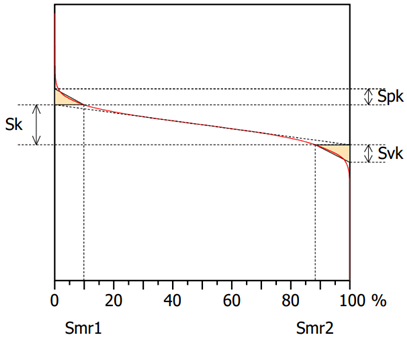 Materials 16 00716 i002