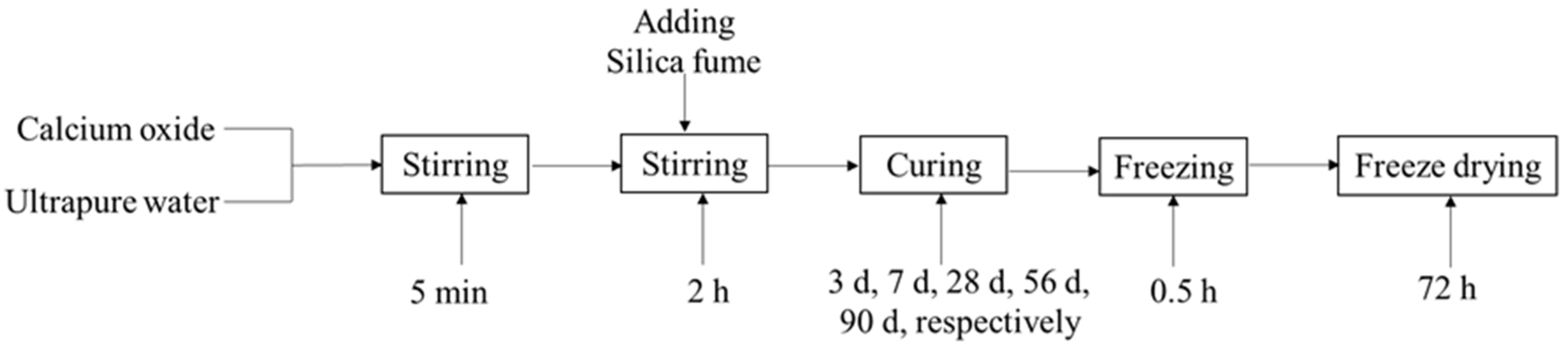 Materials 16 00717 g003 Materials 16 00717 g003