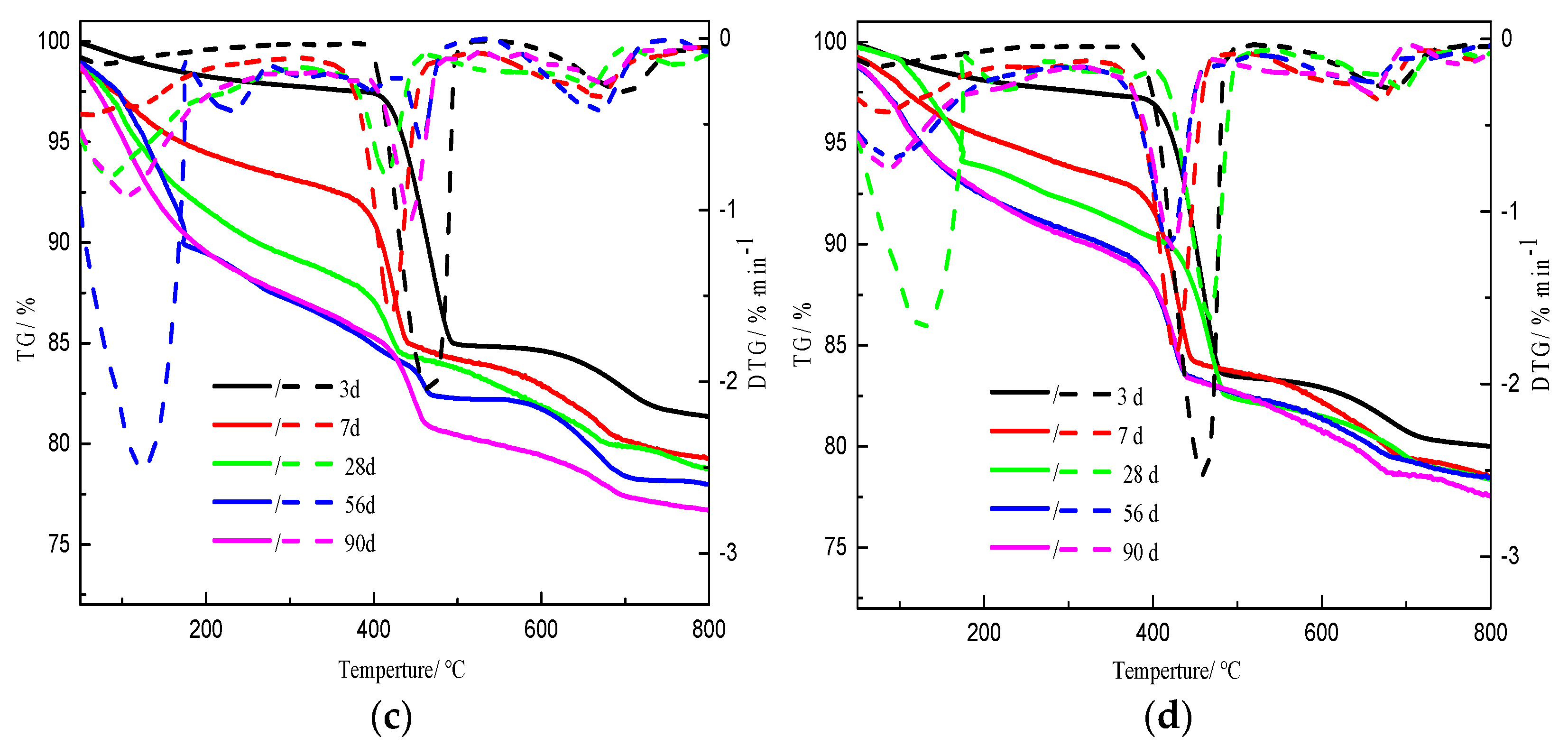 Materials 16 00717 g004b Materials 16 00717 g004b