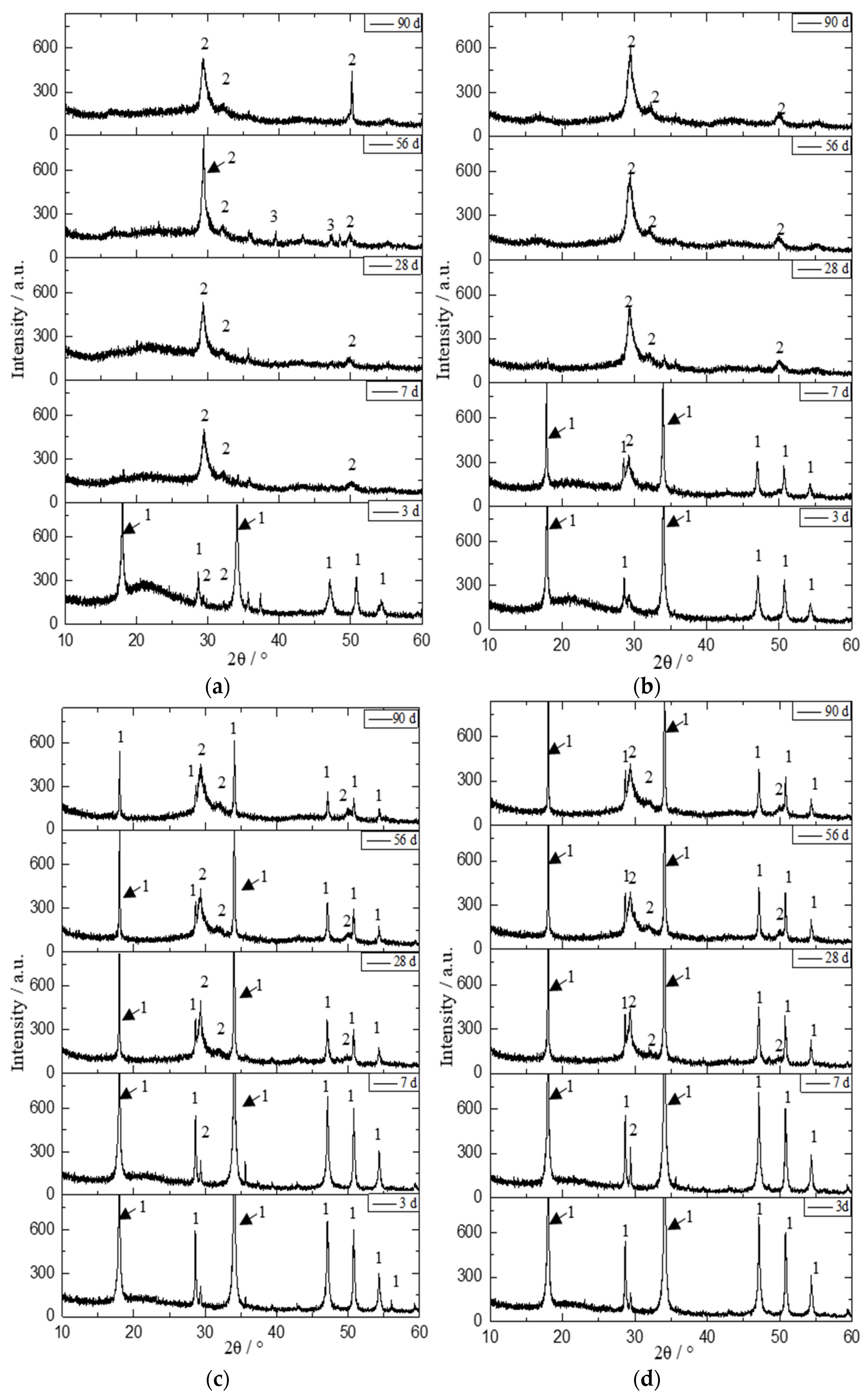 Materials 16 00717 g007 Materials 16 00717 g007