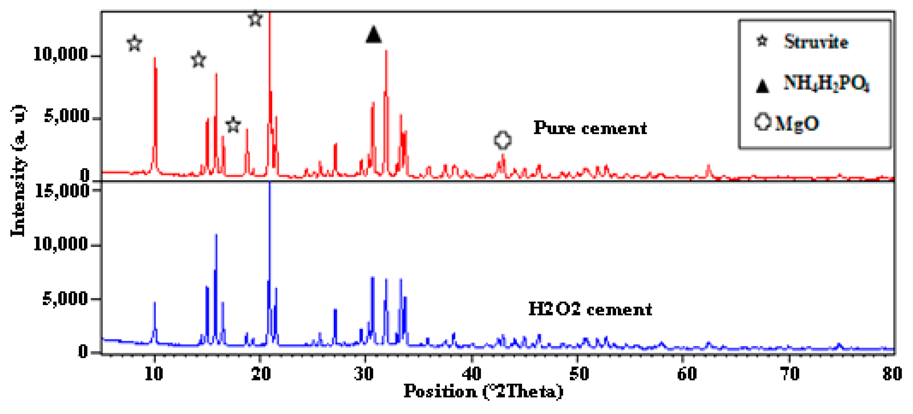 Materials 16 00718 g001 Materials 16 00718 g001