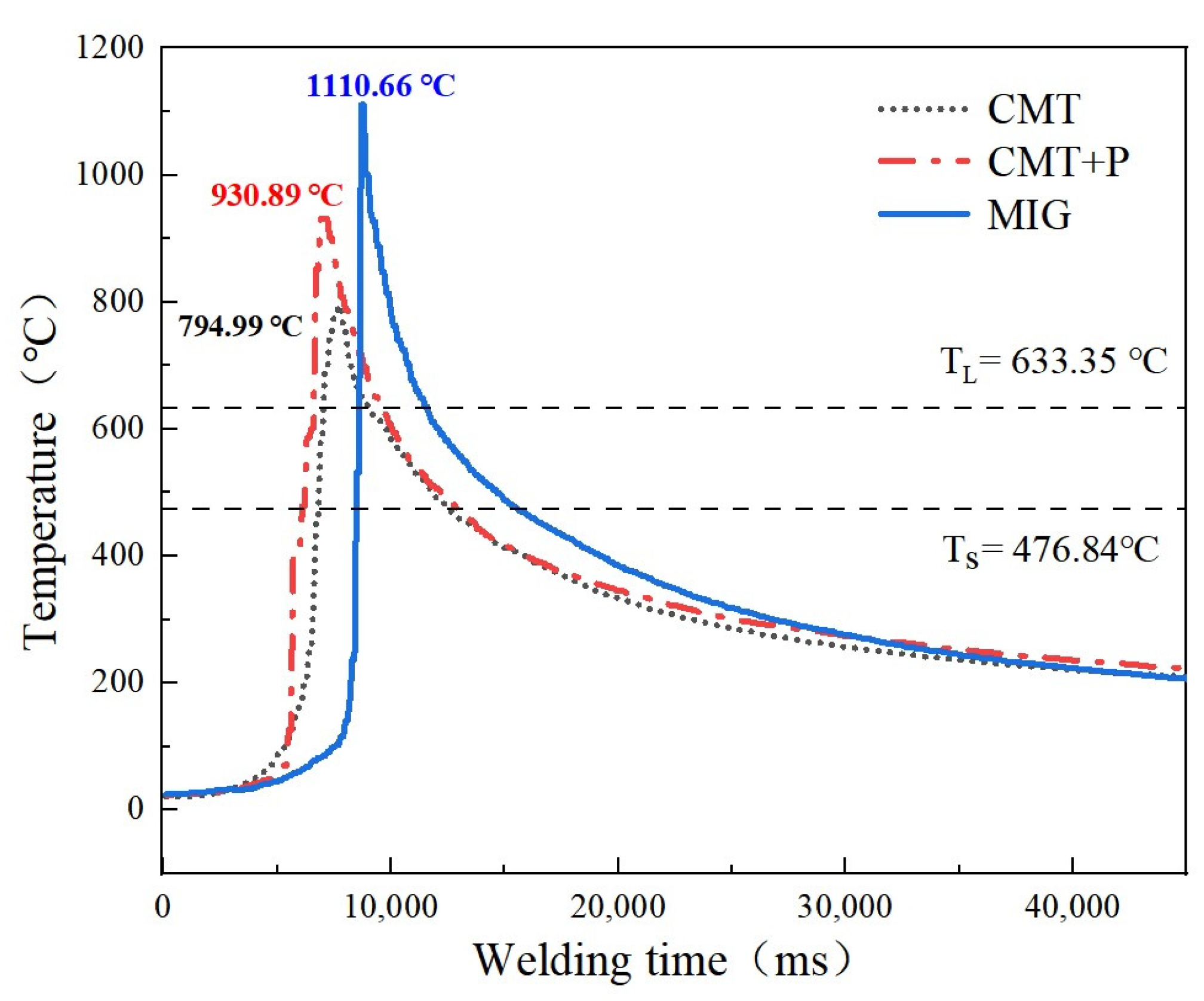 Materials 16 00721 g006