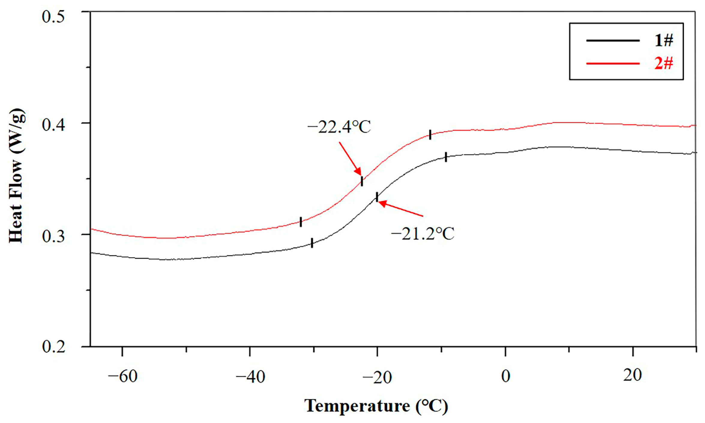 Materials 16 00722 g009