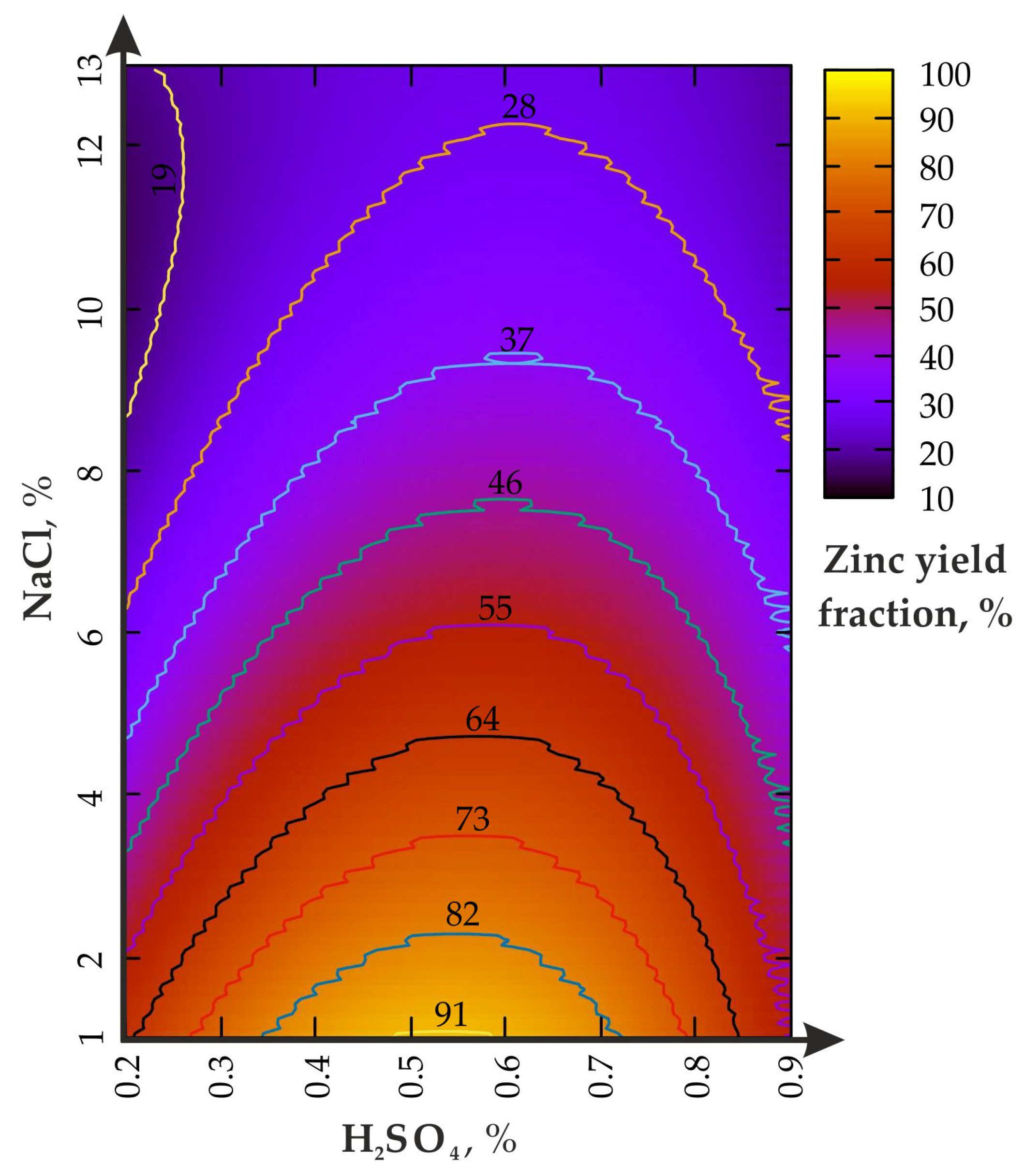 Materials 16 00726 g003