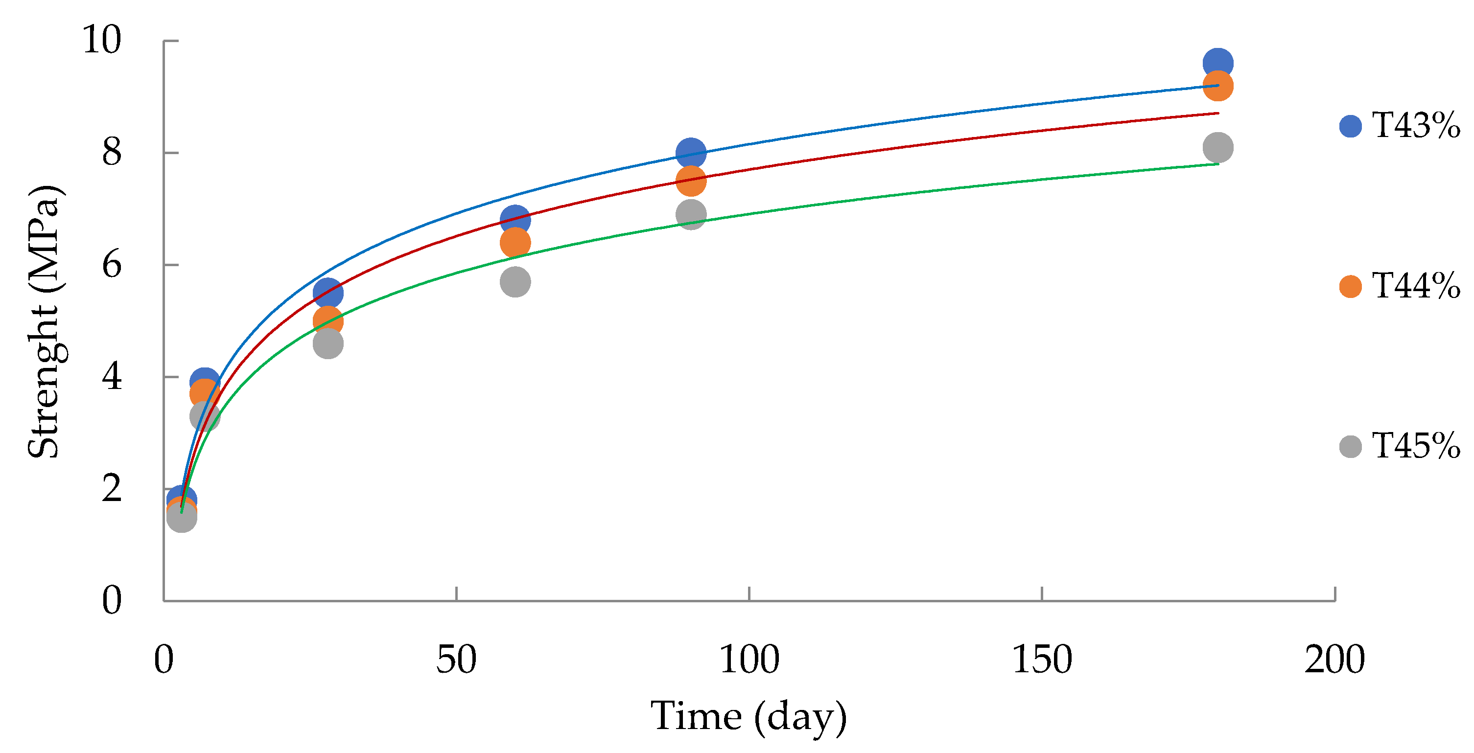 Materials 16 00726 g007
