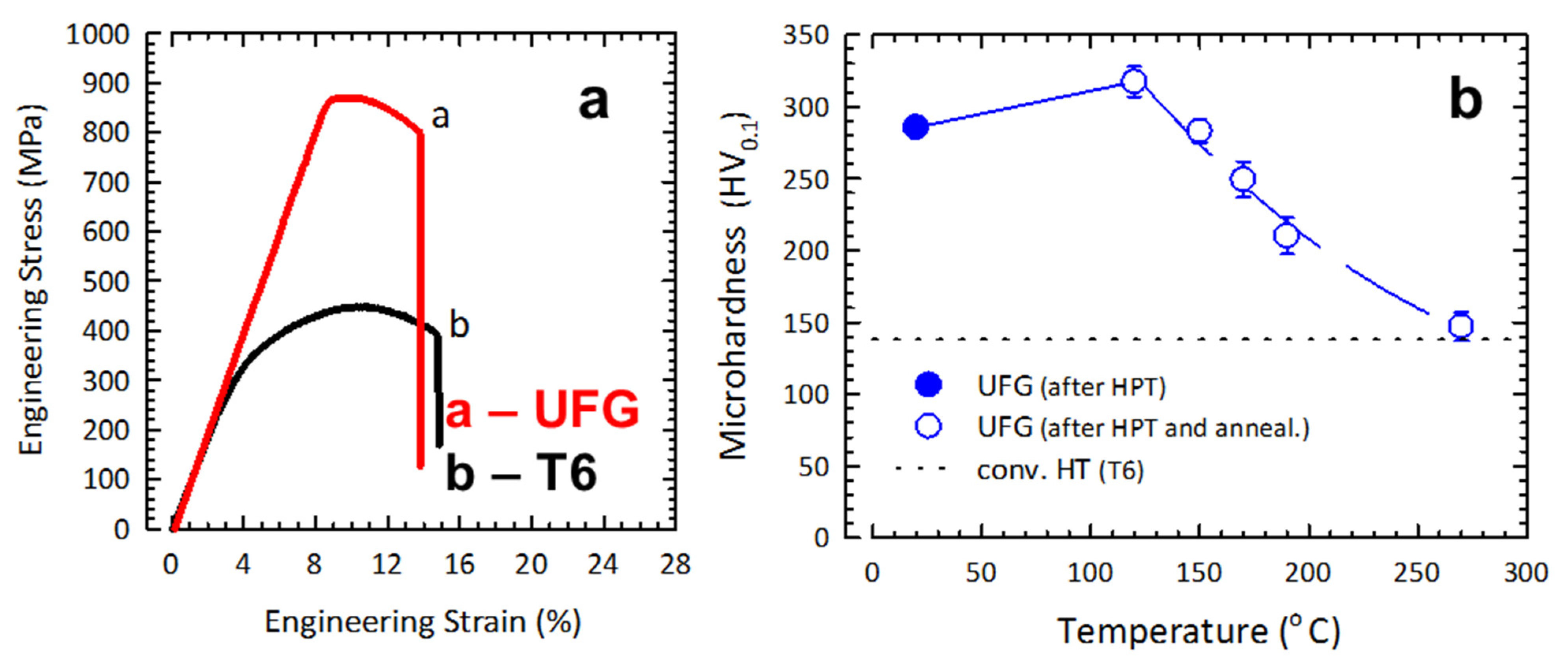 Materials 16 00727 g002