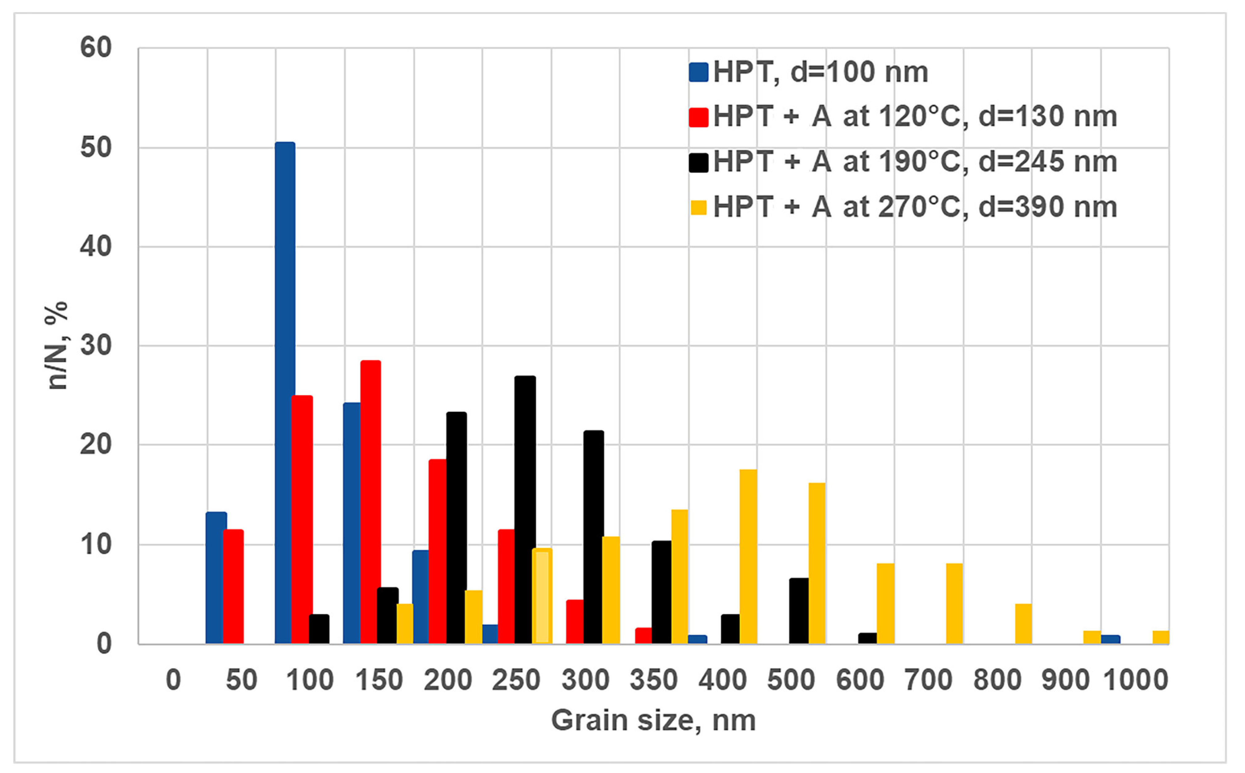 Materials 16 00727 g003
