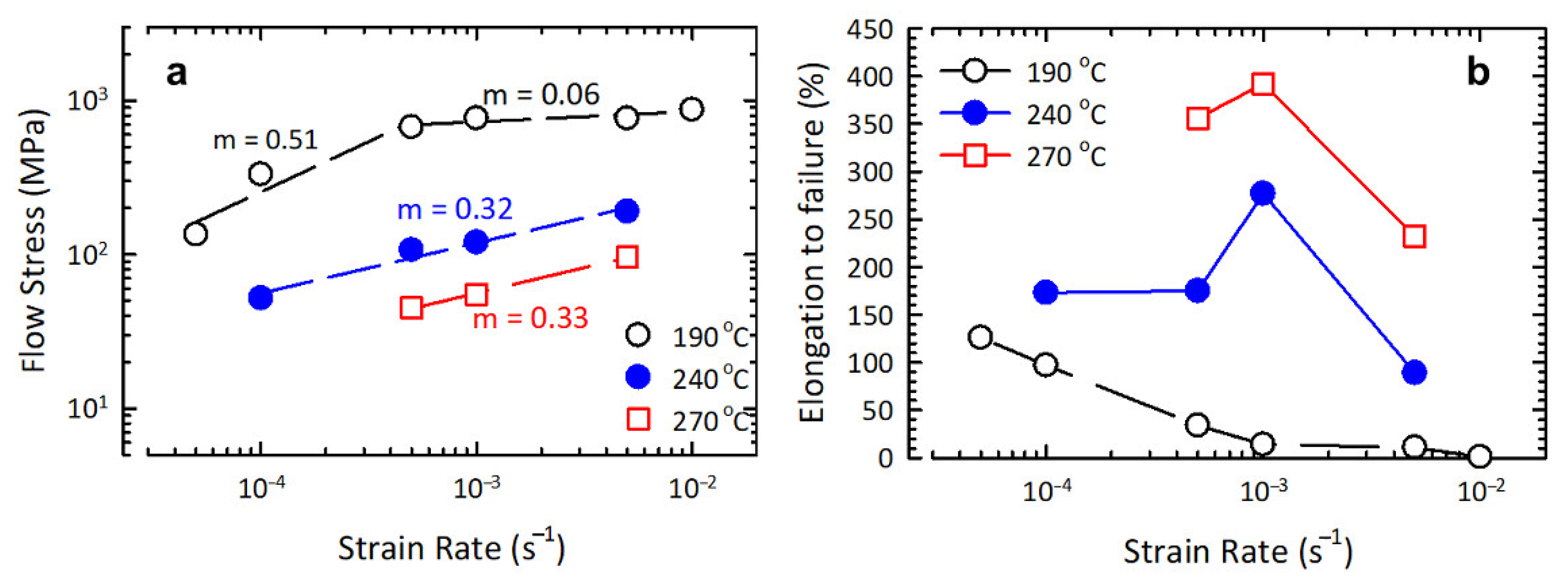 Materials 16 00727 g005