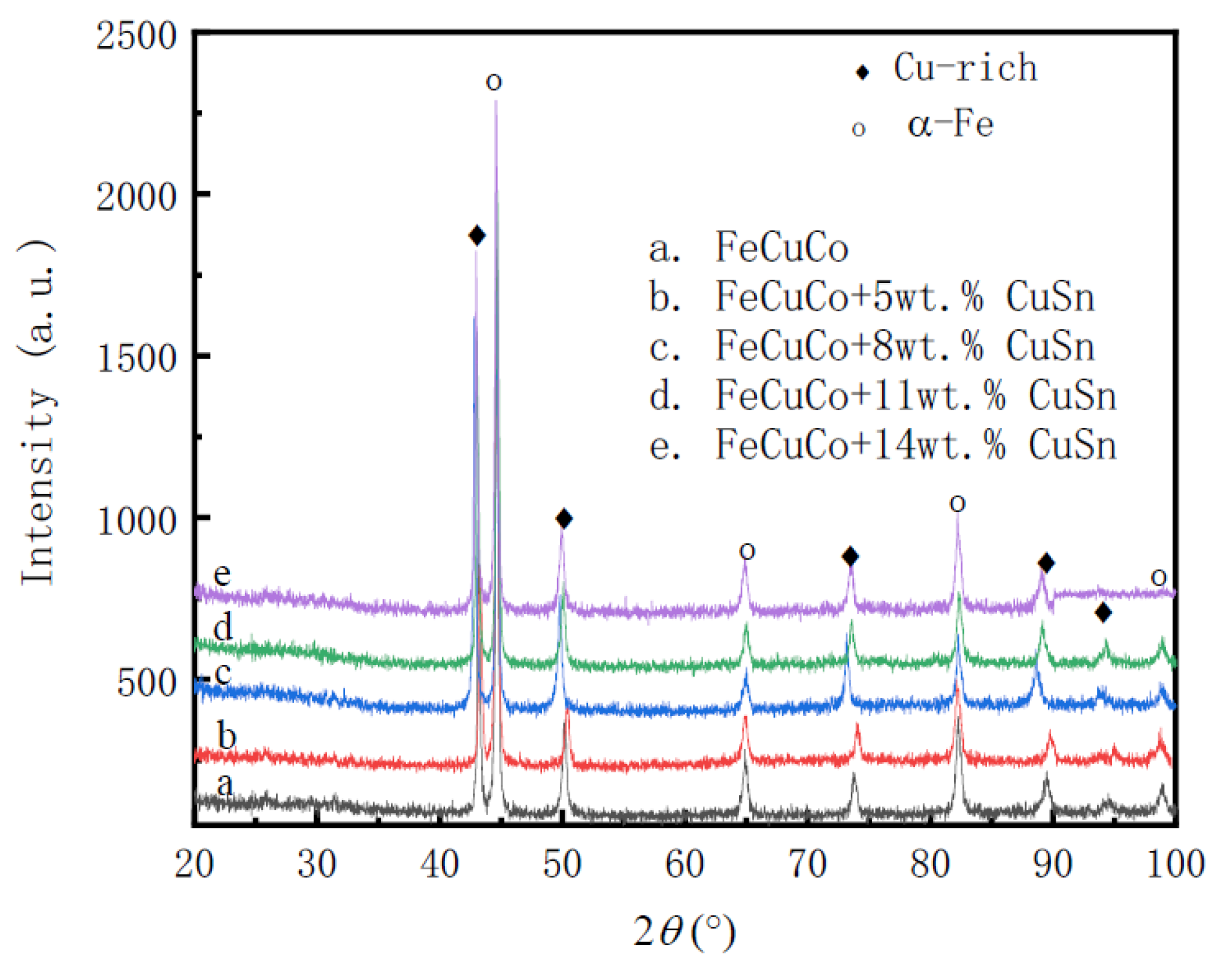 Materials 16 00728 g003