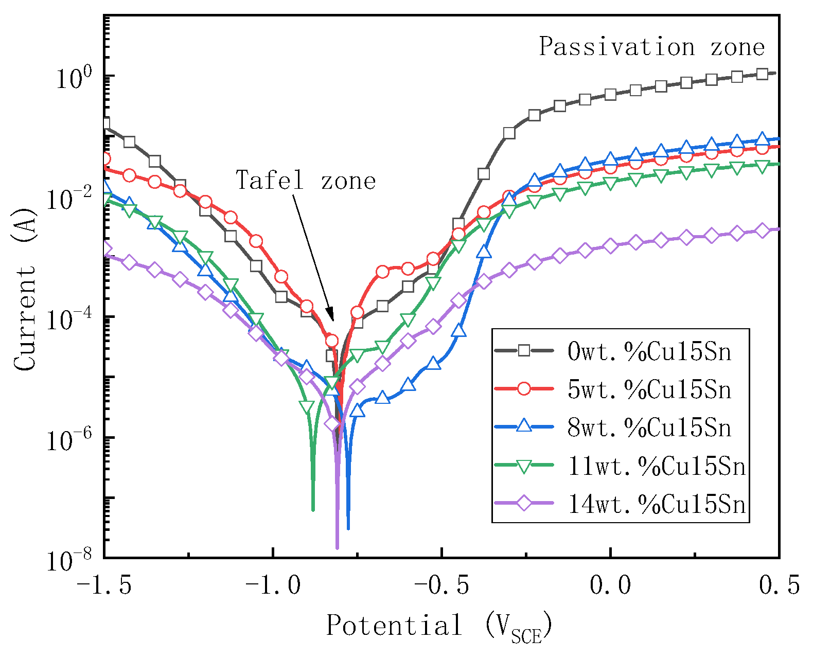 Materials 16 00728 g004