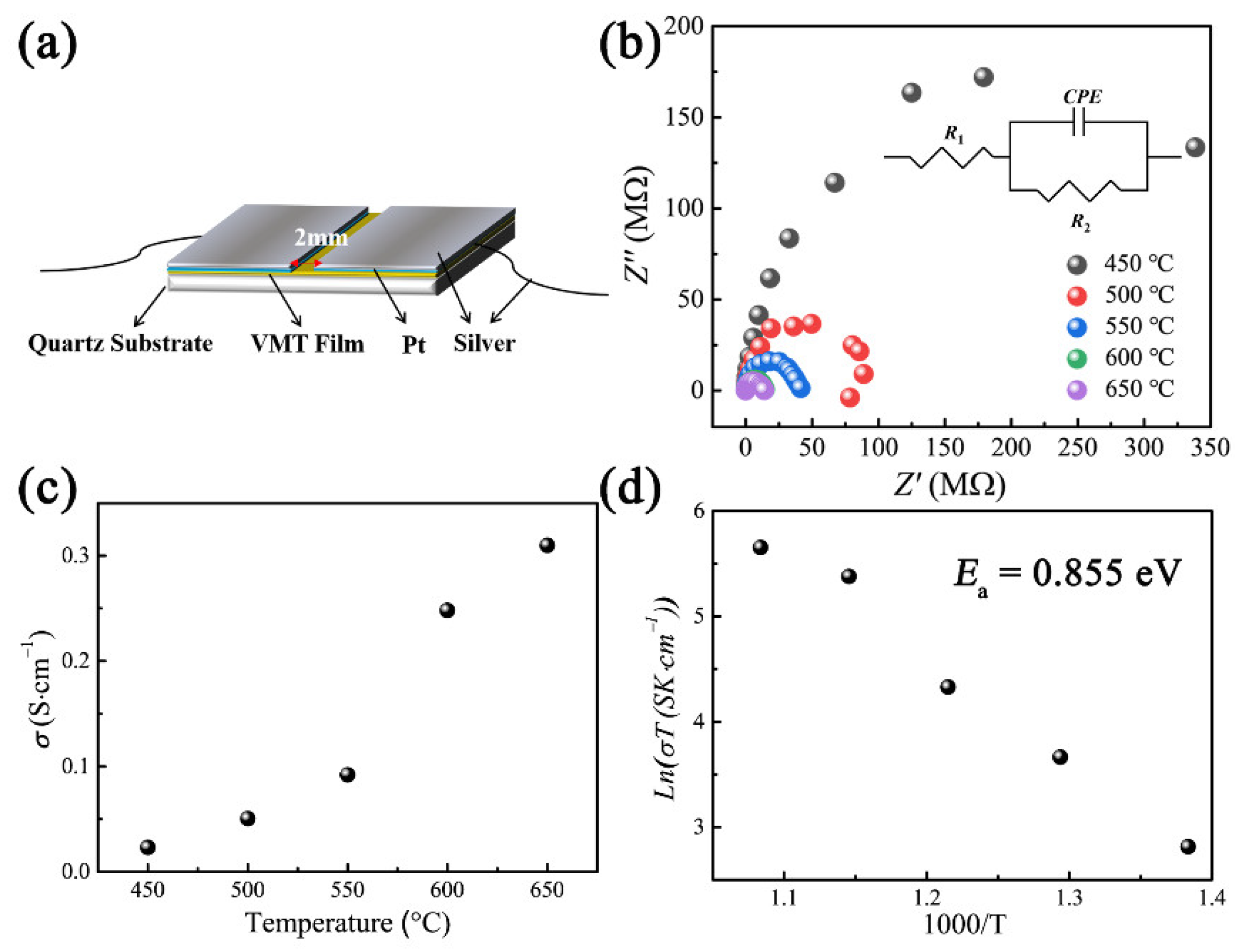 Materials 16 00729 g005 Materials 16 00729 g005