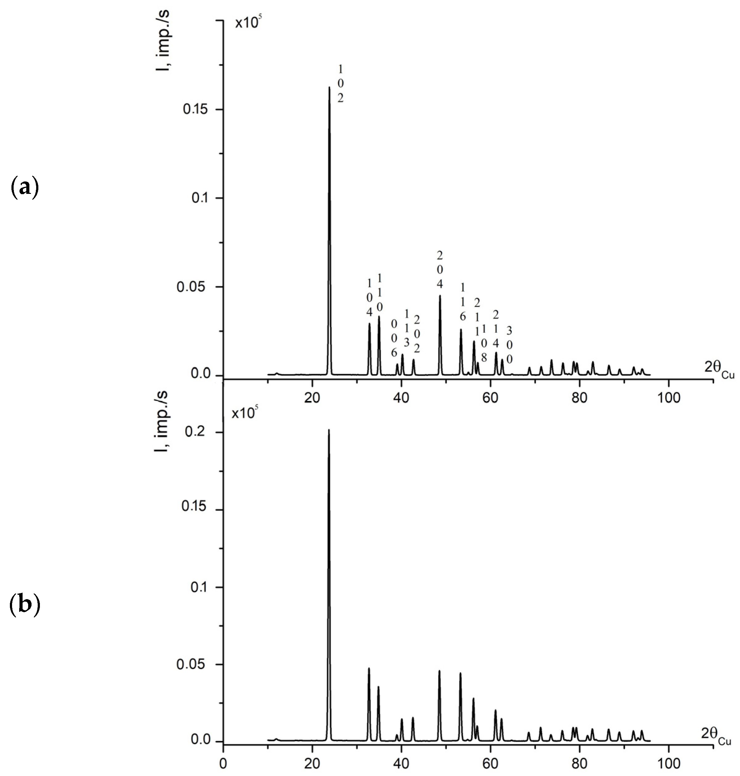 Materials 16 00732 g006
