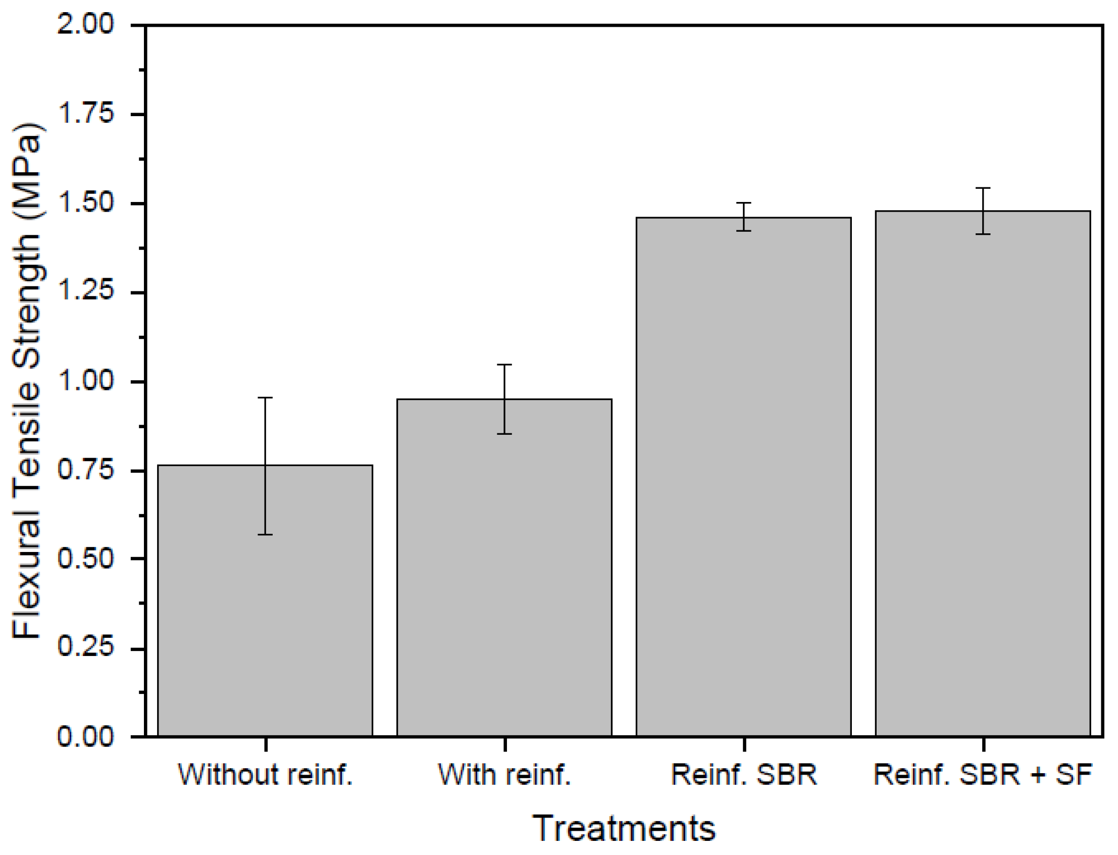 Materials | Free Full-Text | Evaluation of Light Cementitious Matrix with  Composite Textile Reinforcement from Garment Waste