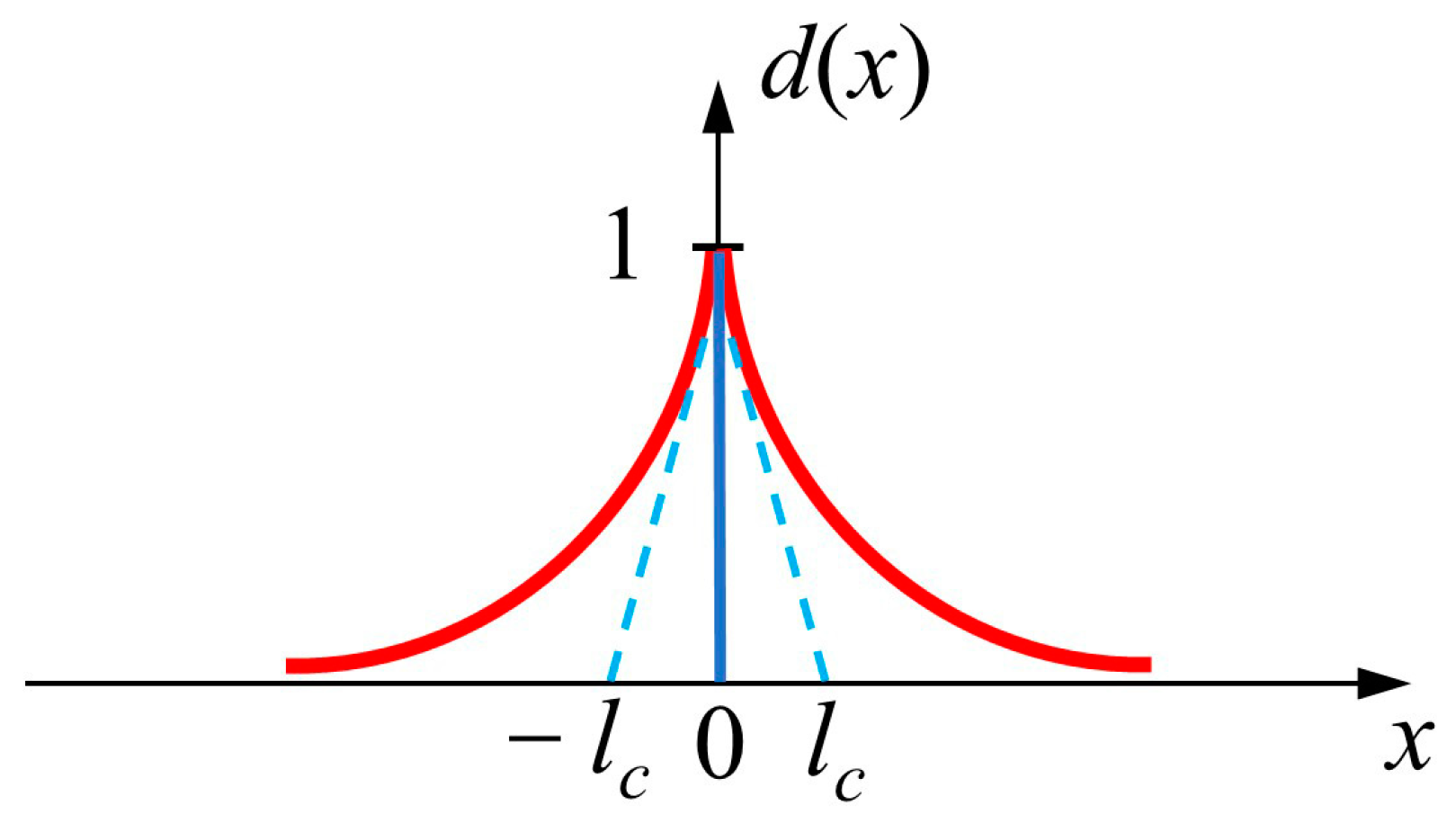 Materials 16 00734 g001