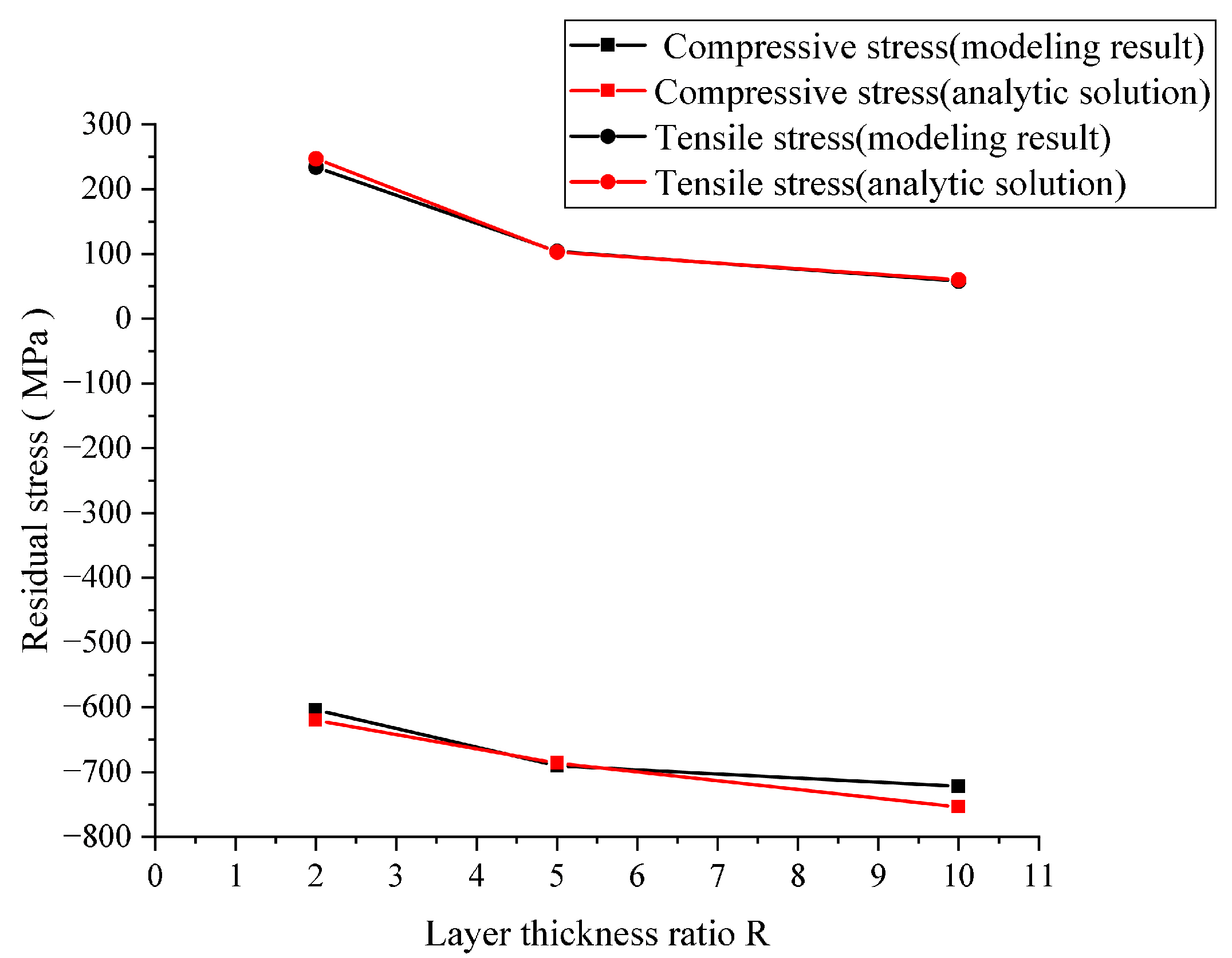 Materials 16 00734 g004