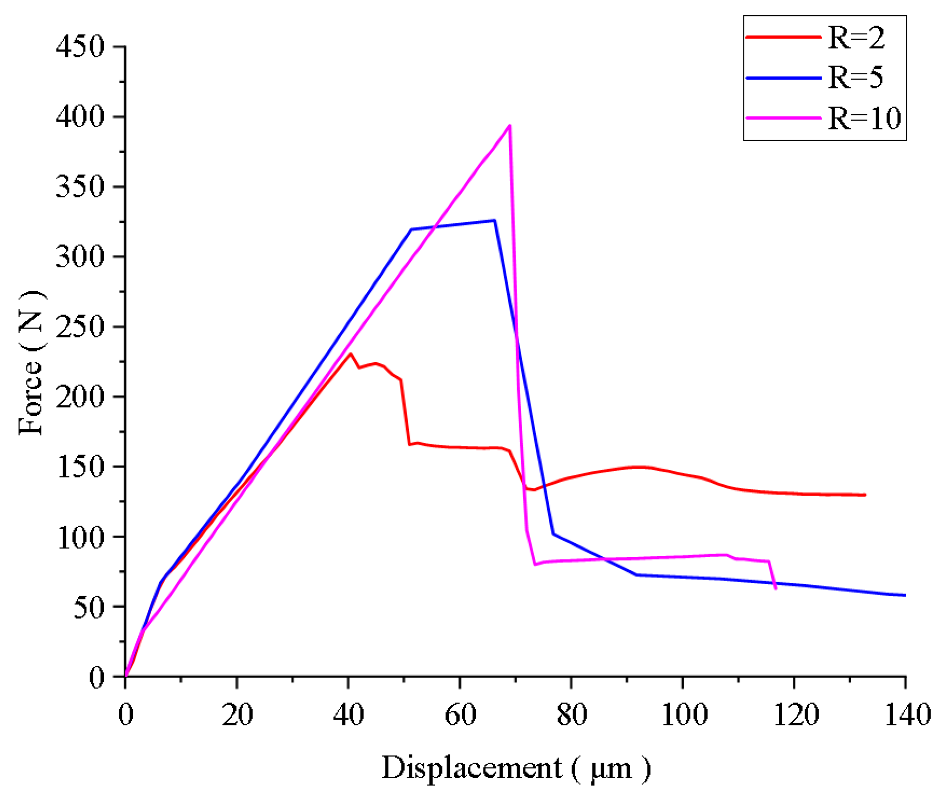 Materials 16 00734 g008