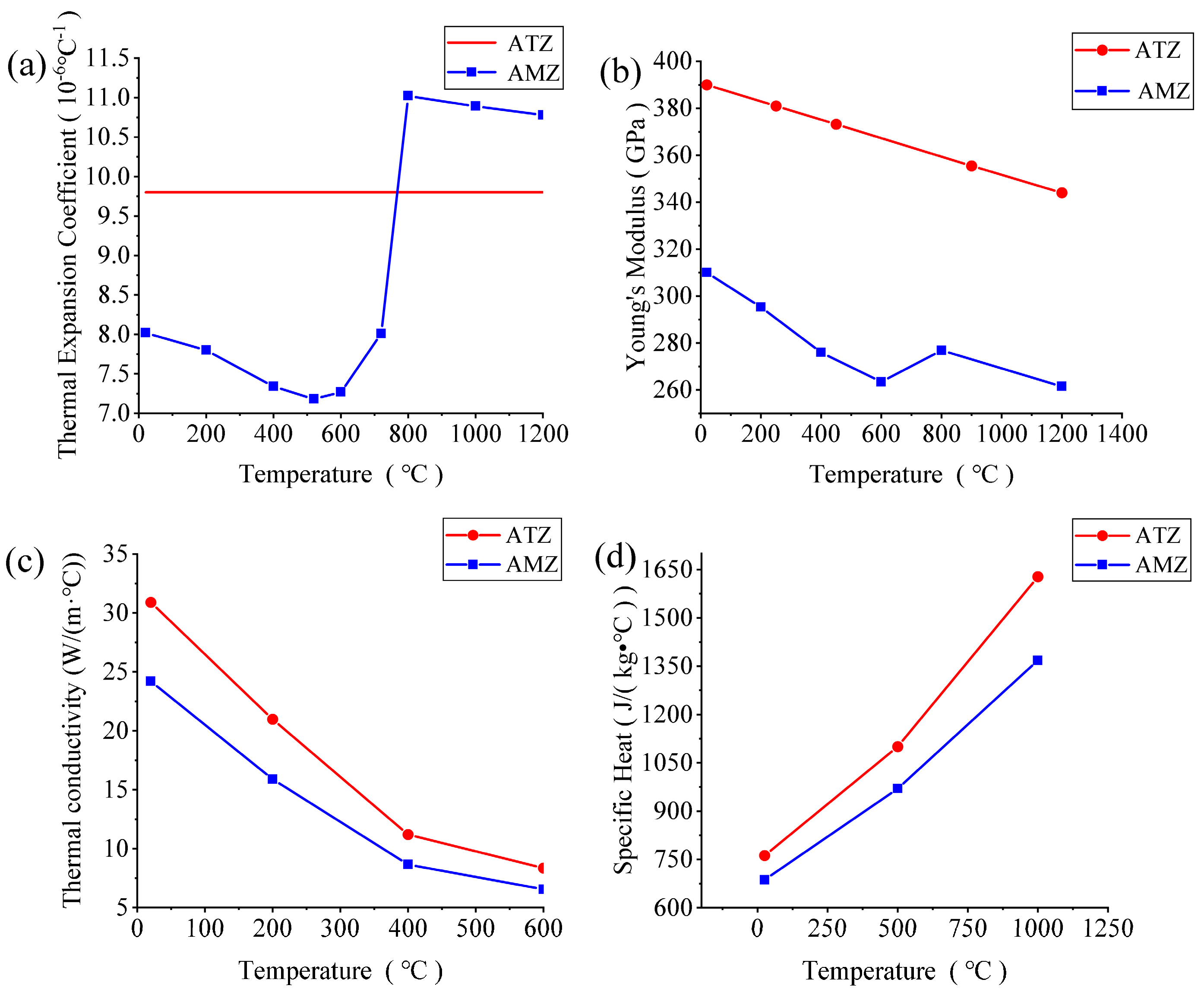Materials 16 00734 g010