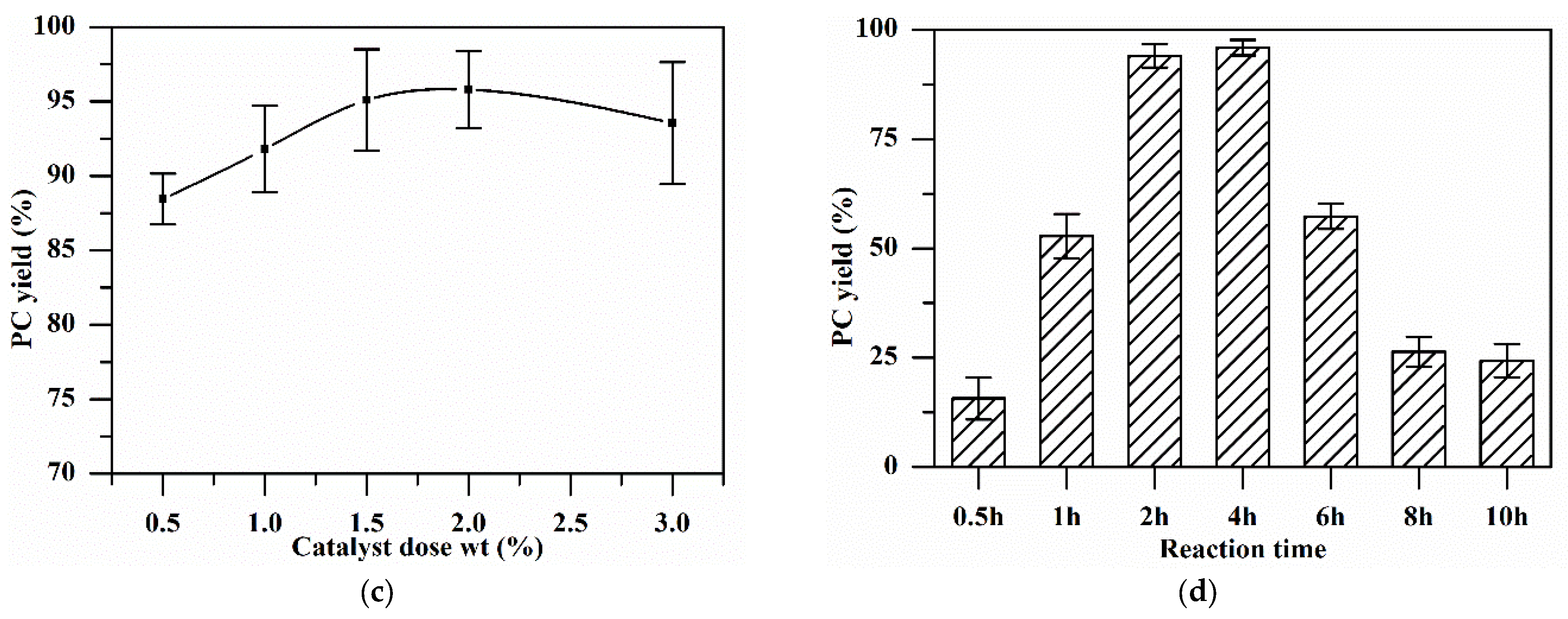 Materials 16 00735 g005b
