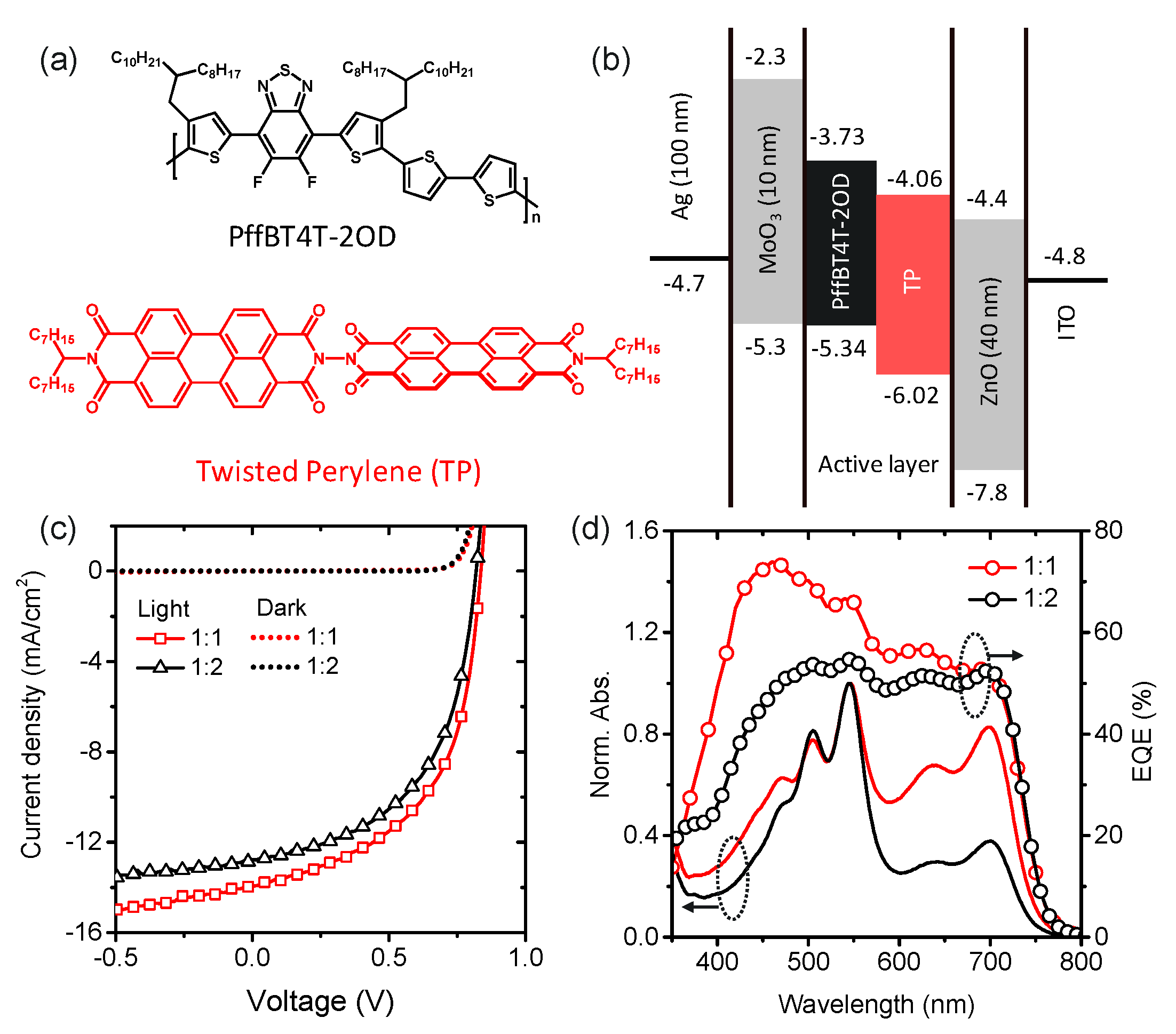 Materials 16 00737 g001