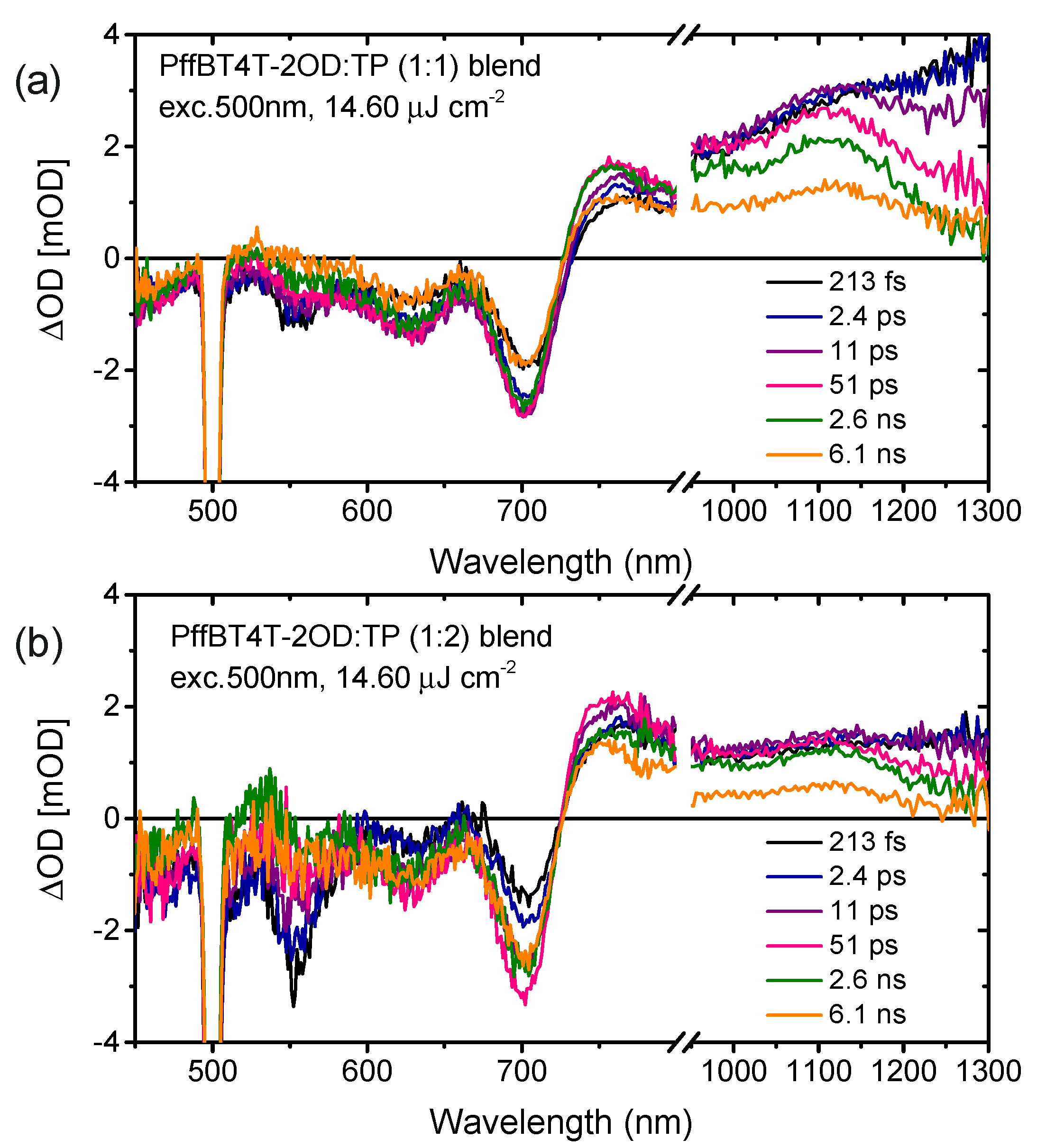 Materials 16 00737 g003