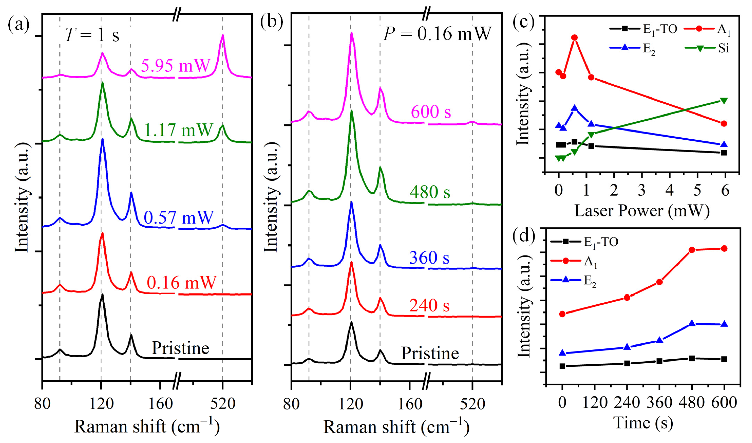 Materials 16 00738 g003 Materials 16 00738 g003