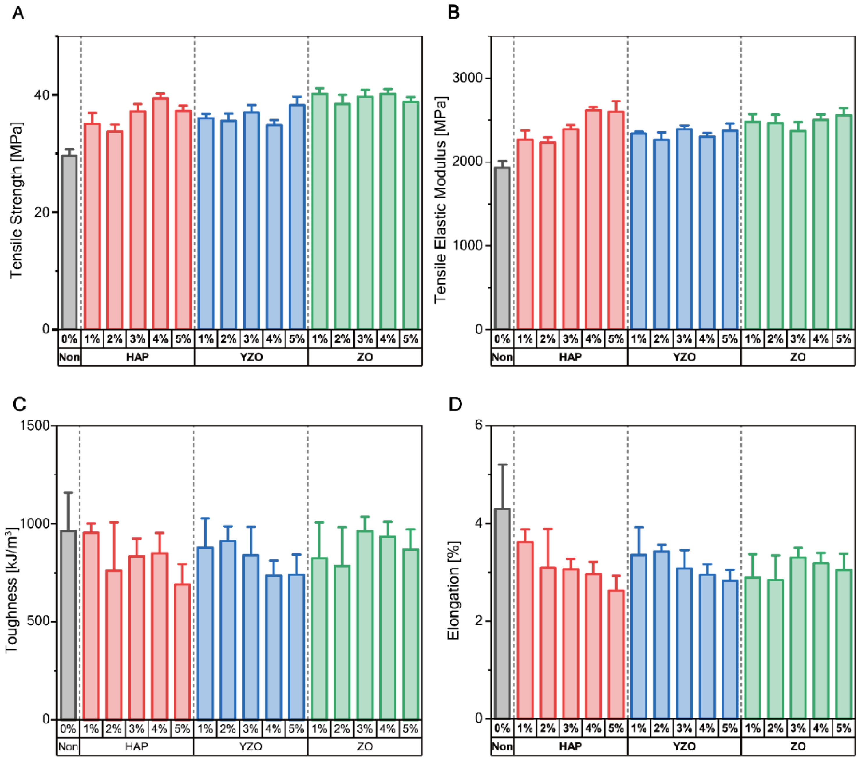 Materials 16 00739 g003 Materials 16 00739 g003