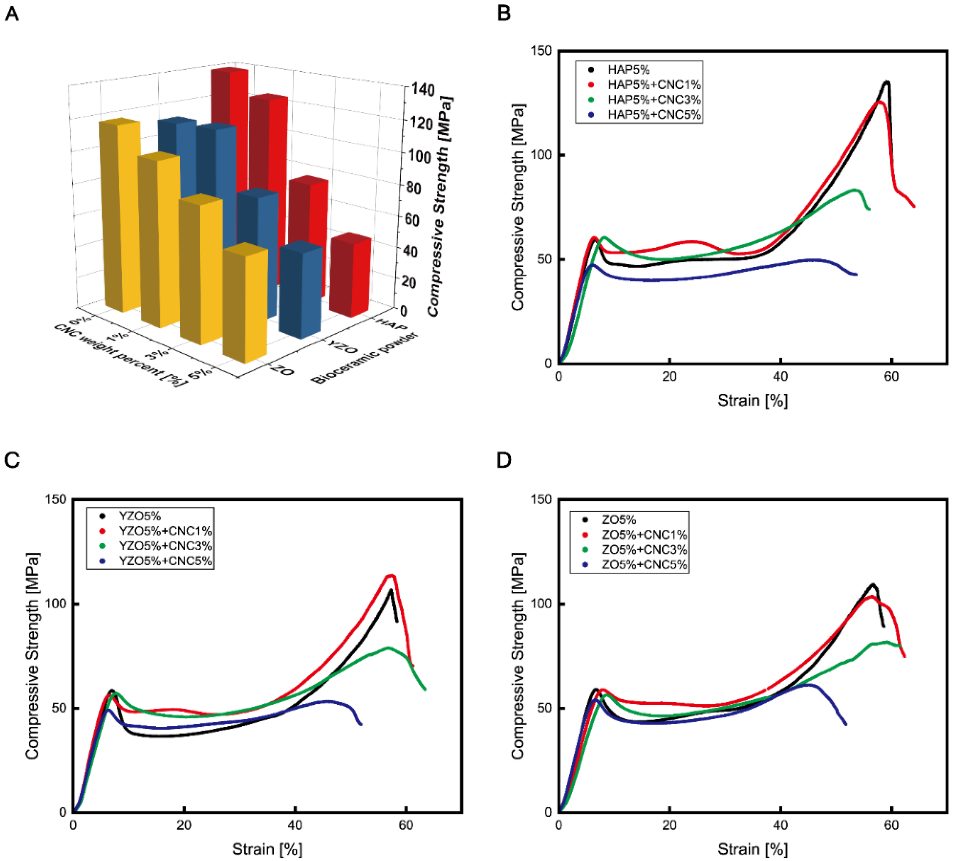 Materials 16 00739 g005 Materials 16 00739 g005