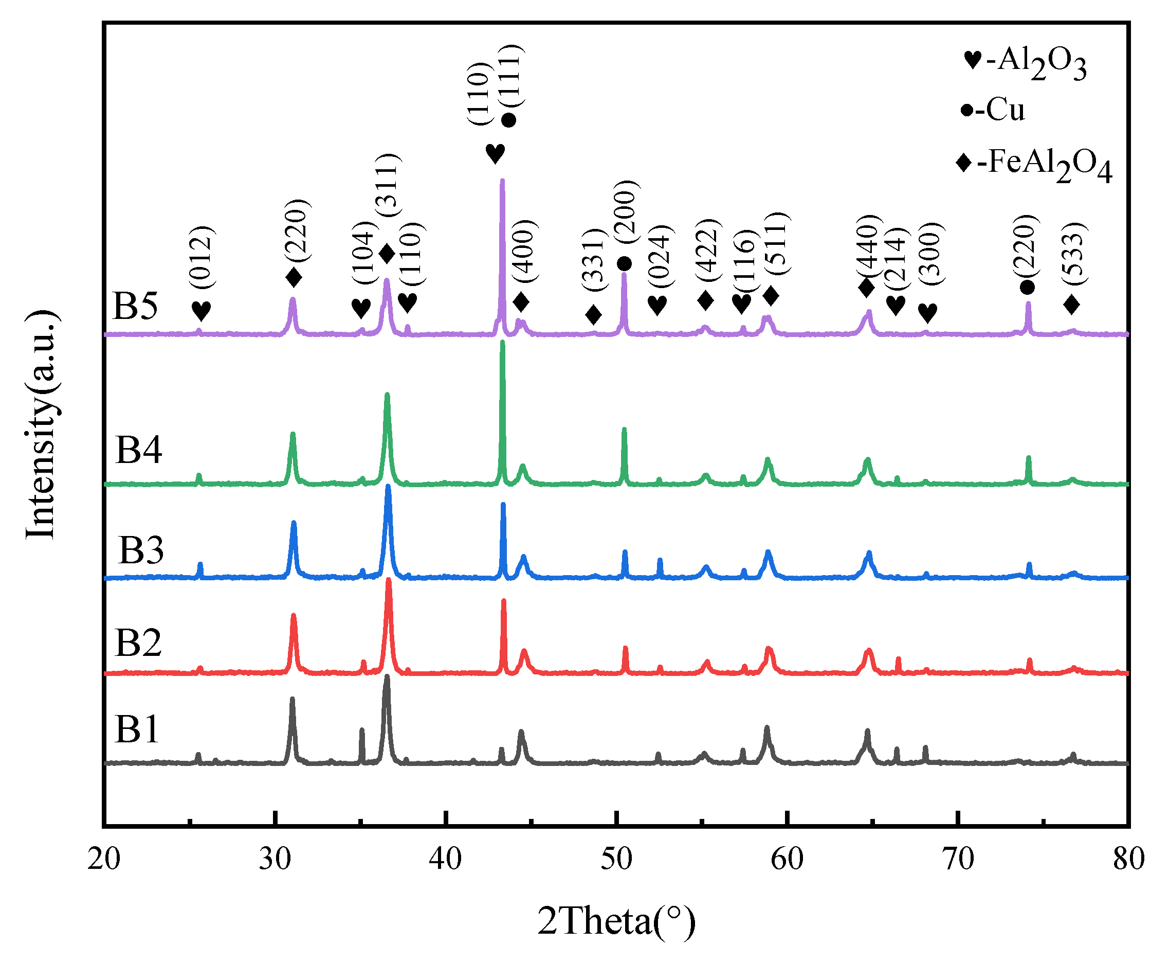 Materials 16 00740 g004