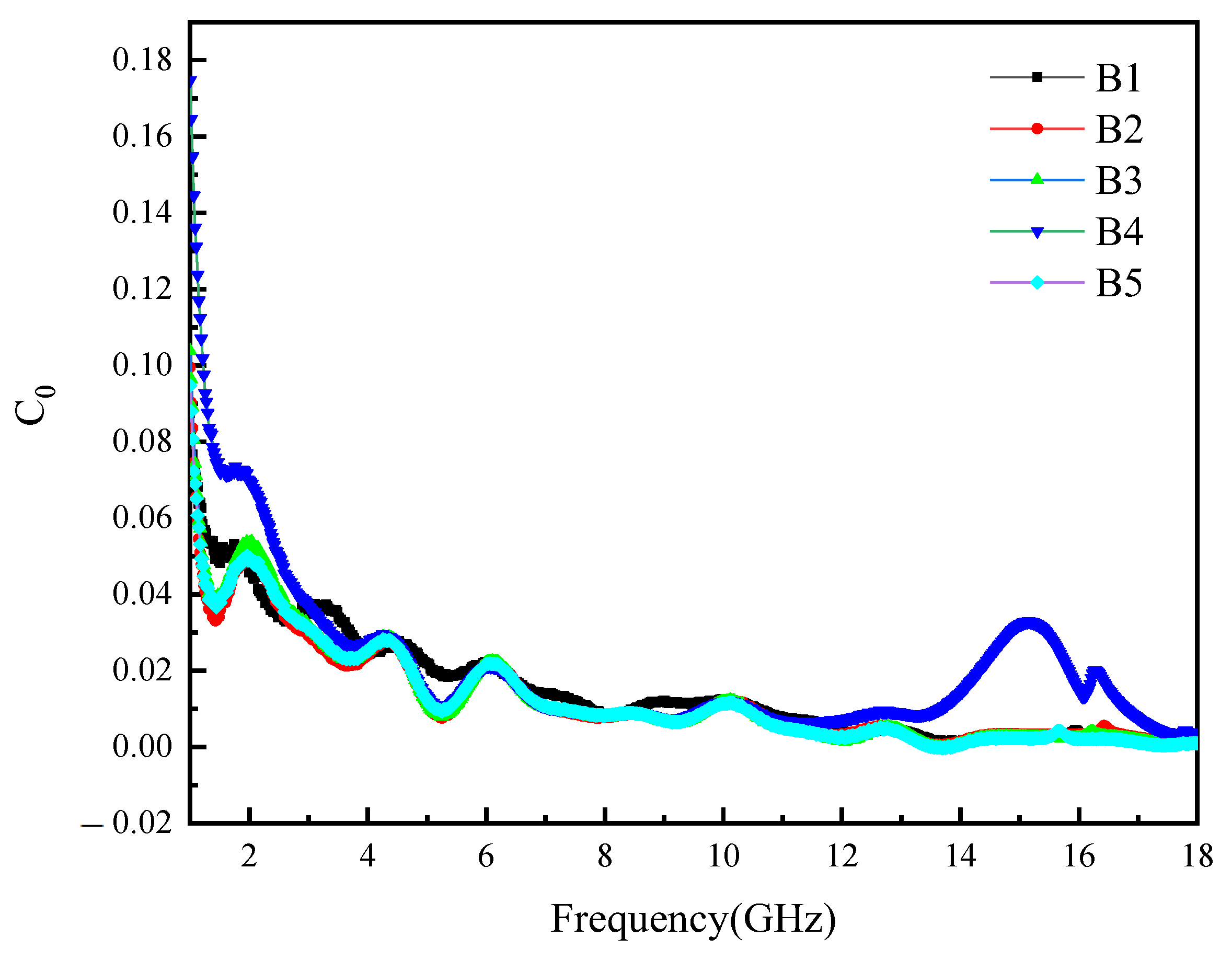 Materials 16 00740 g007