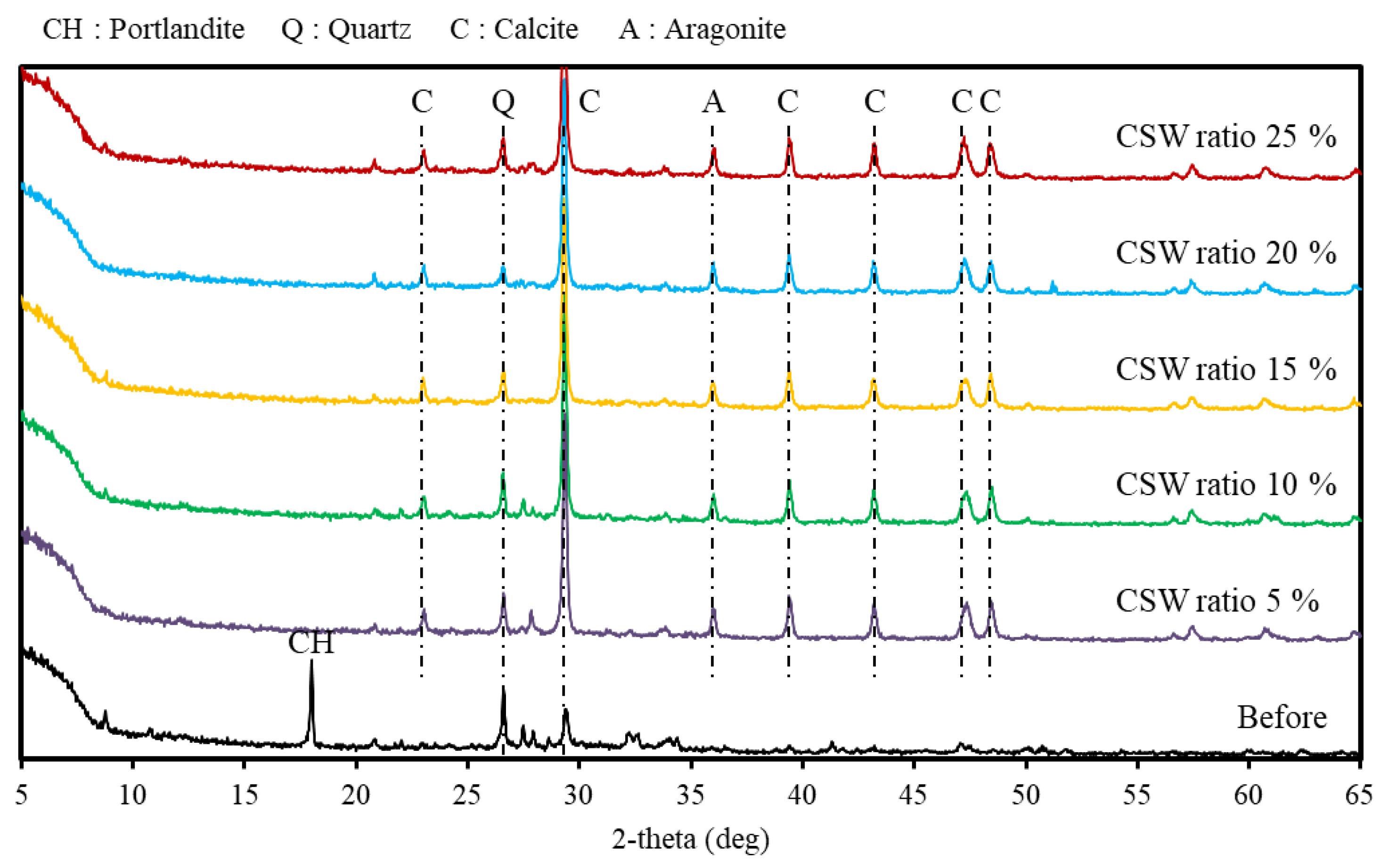 Materials 16 00742 g006 Materials 16 00742 g006