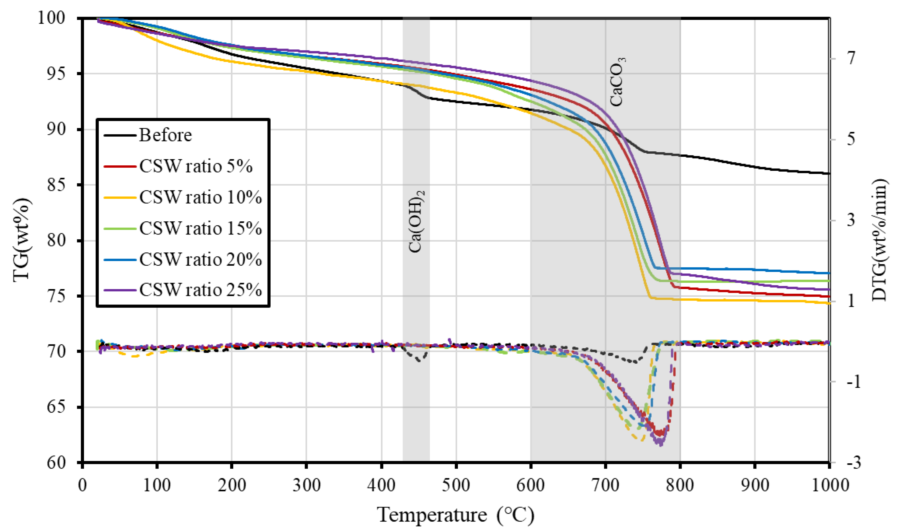Materials 16 00742 g007 Materials 16 00742 g007