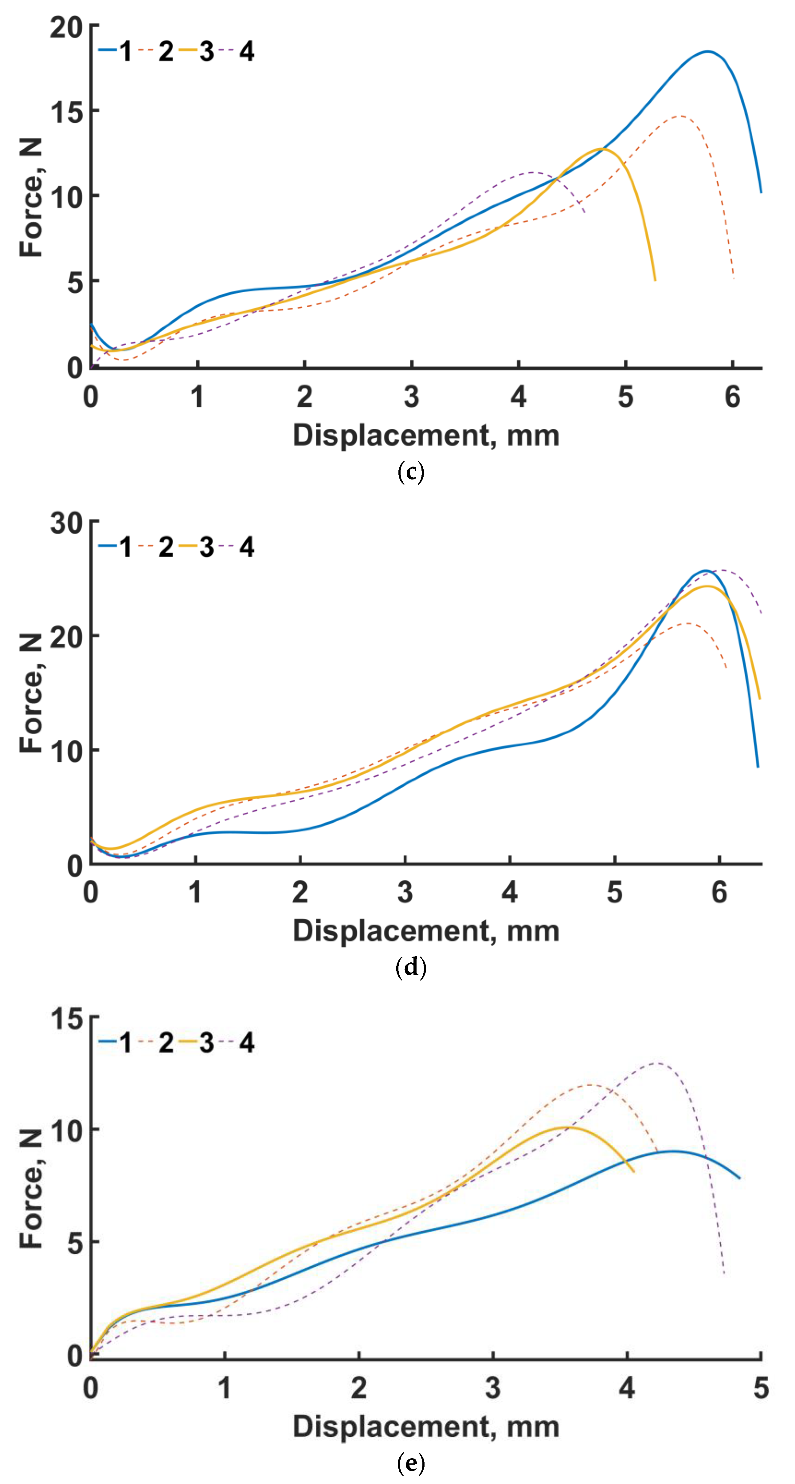 Materials 16 00744 g008b