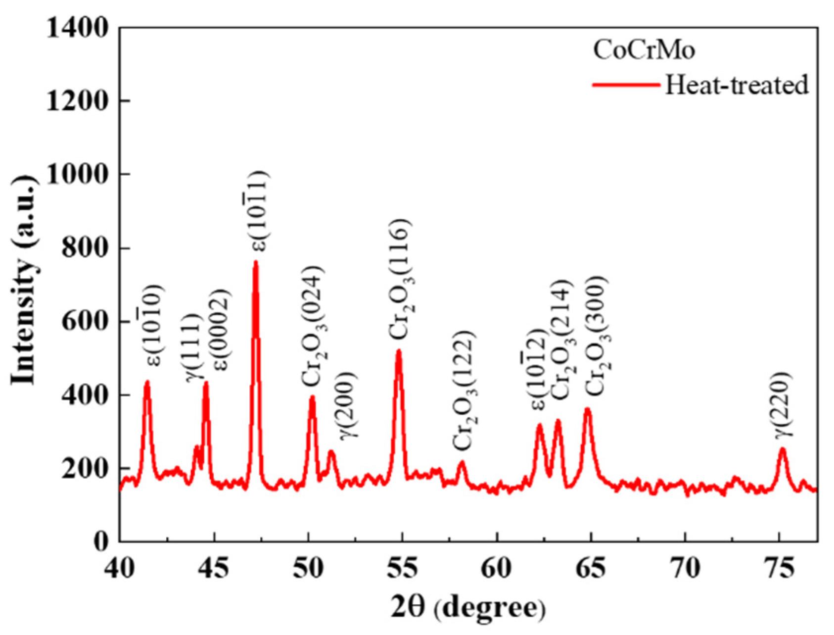 Materials 16 00751 g002 Materials 16 00751 g002