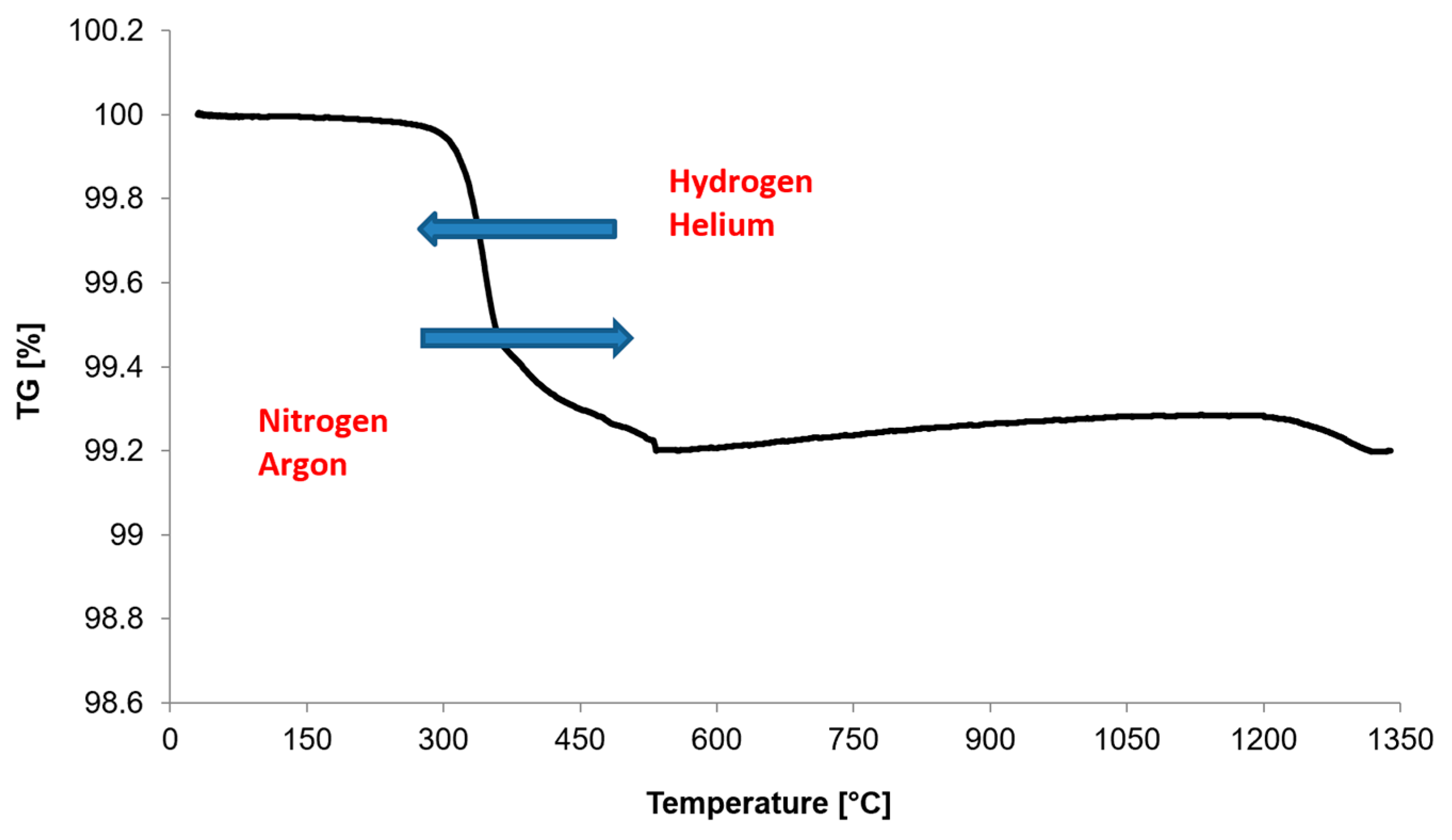 Materials 16 00760 g003