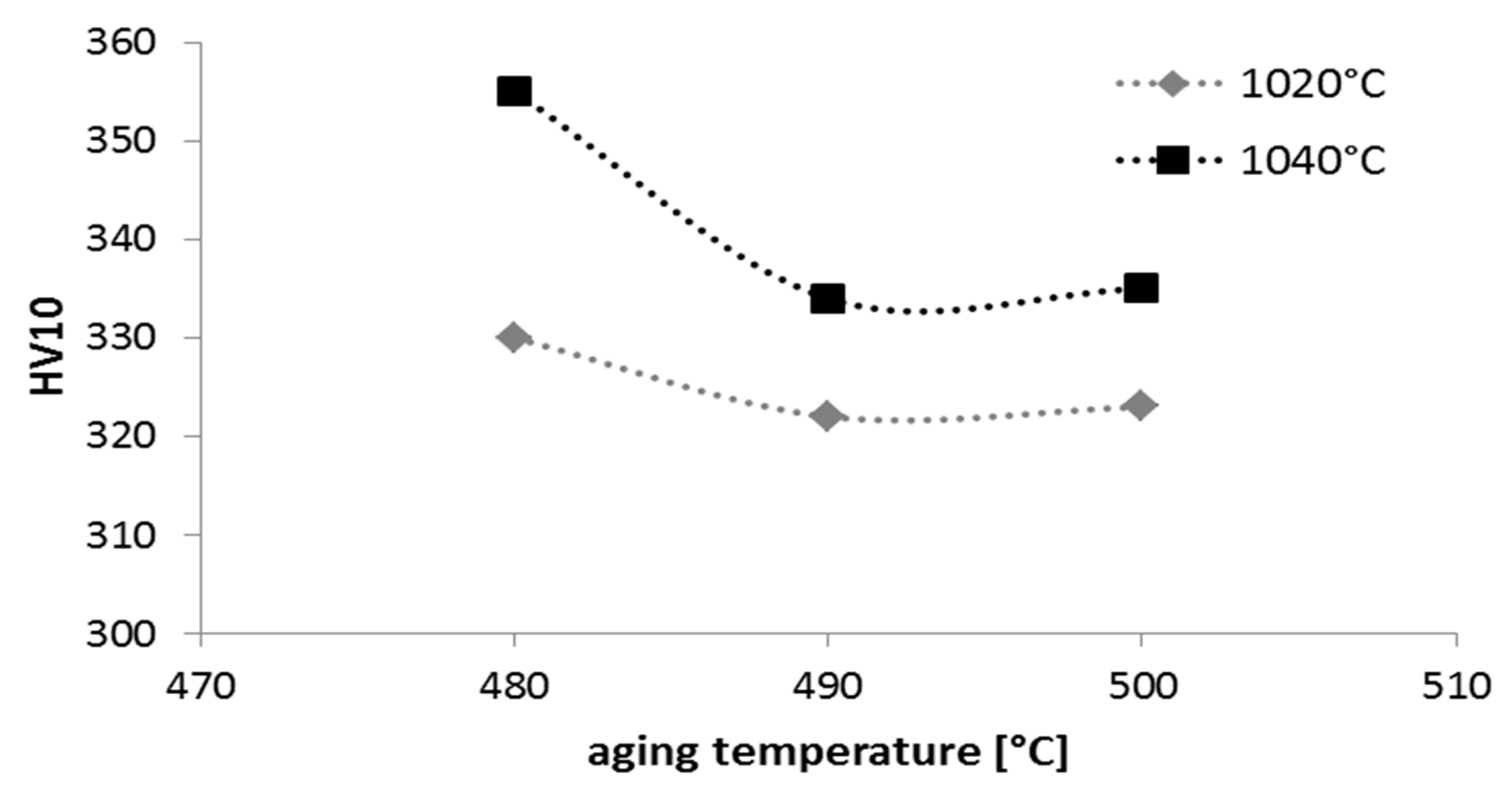 Materials 16 00760 g015