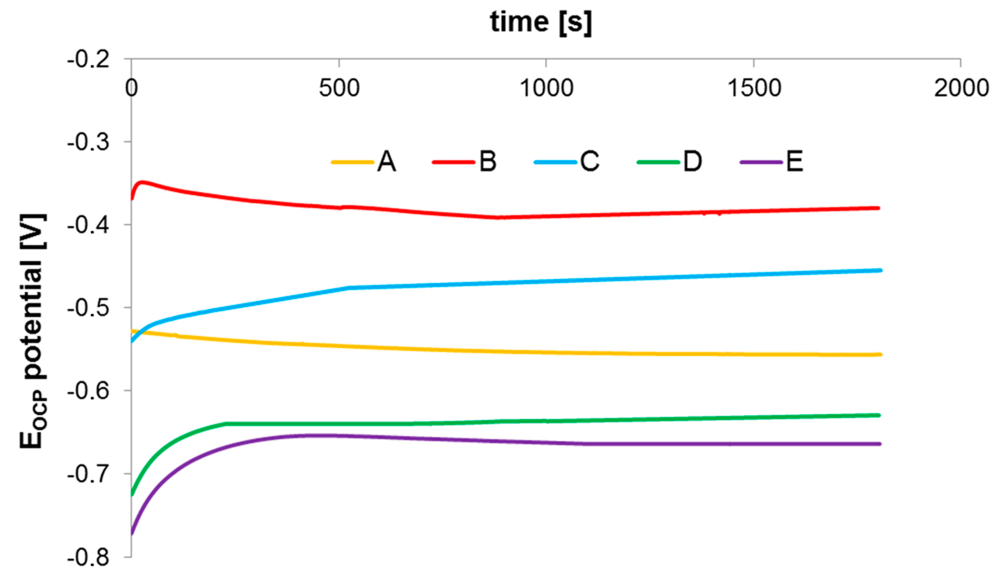 Materials 16 00760 g020