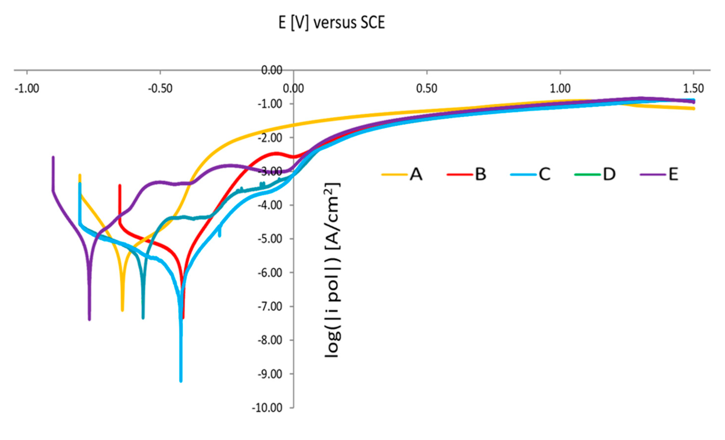 Materials 16 00760 g021