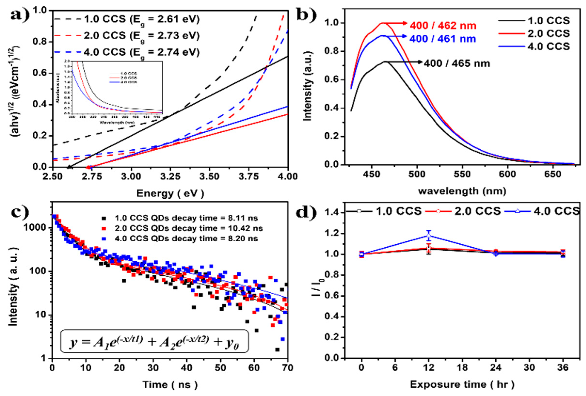 Materials 16 00762 g005 Materials 16 00762 g005