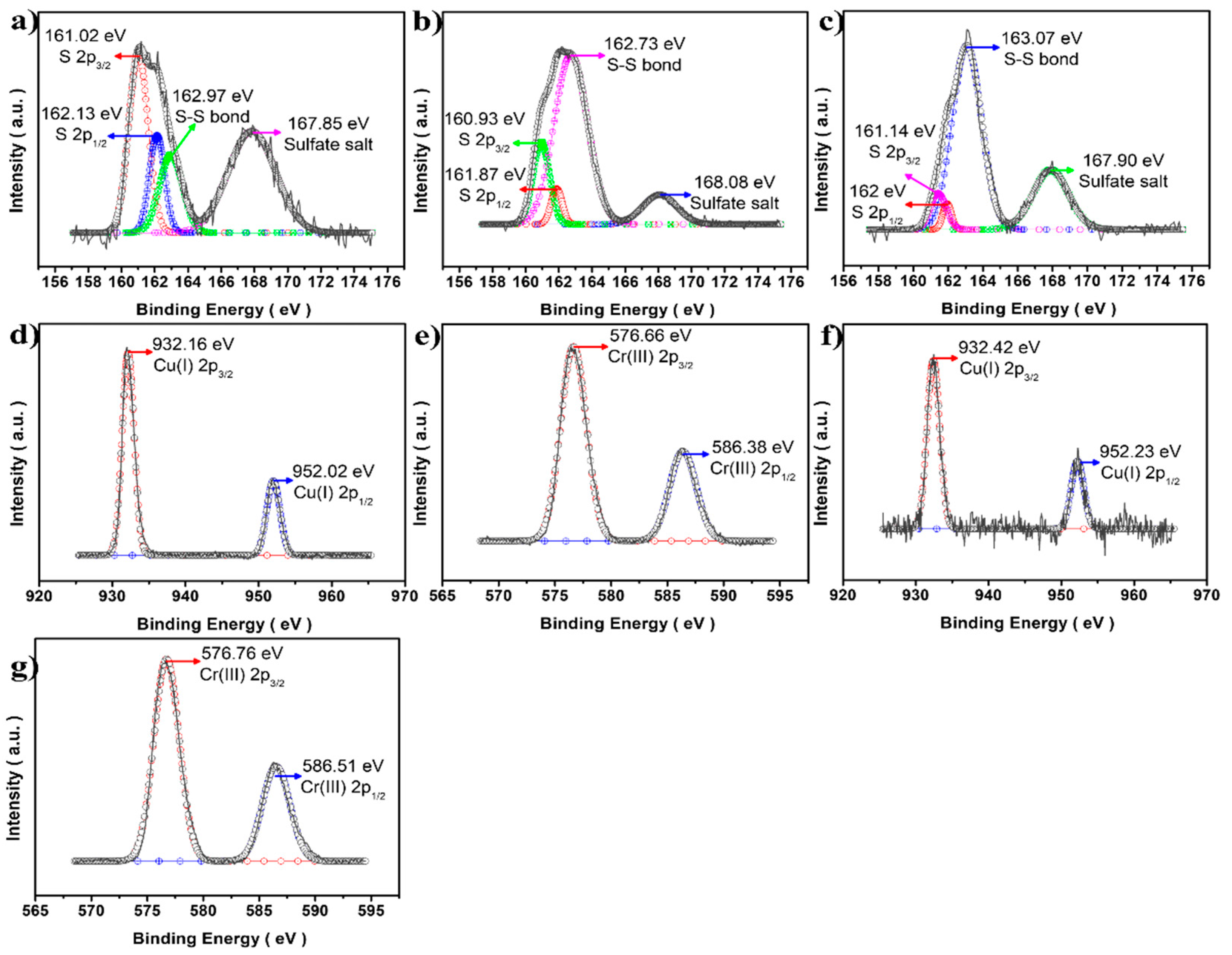 Materials 16 00762 g007 Materials 16 00762 g007