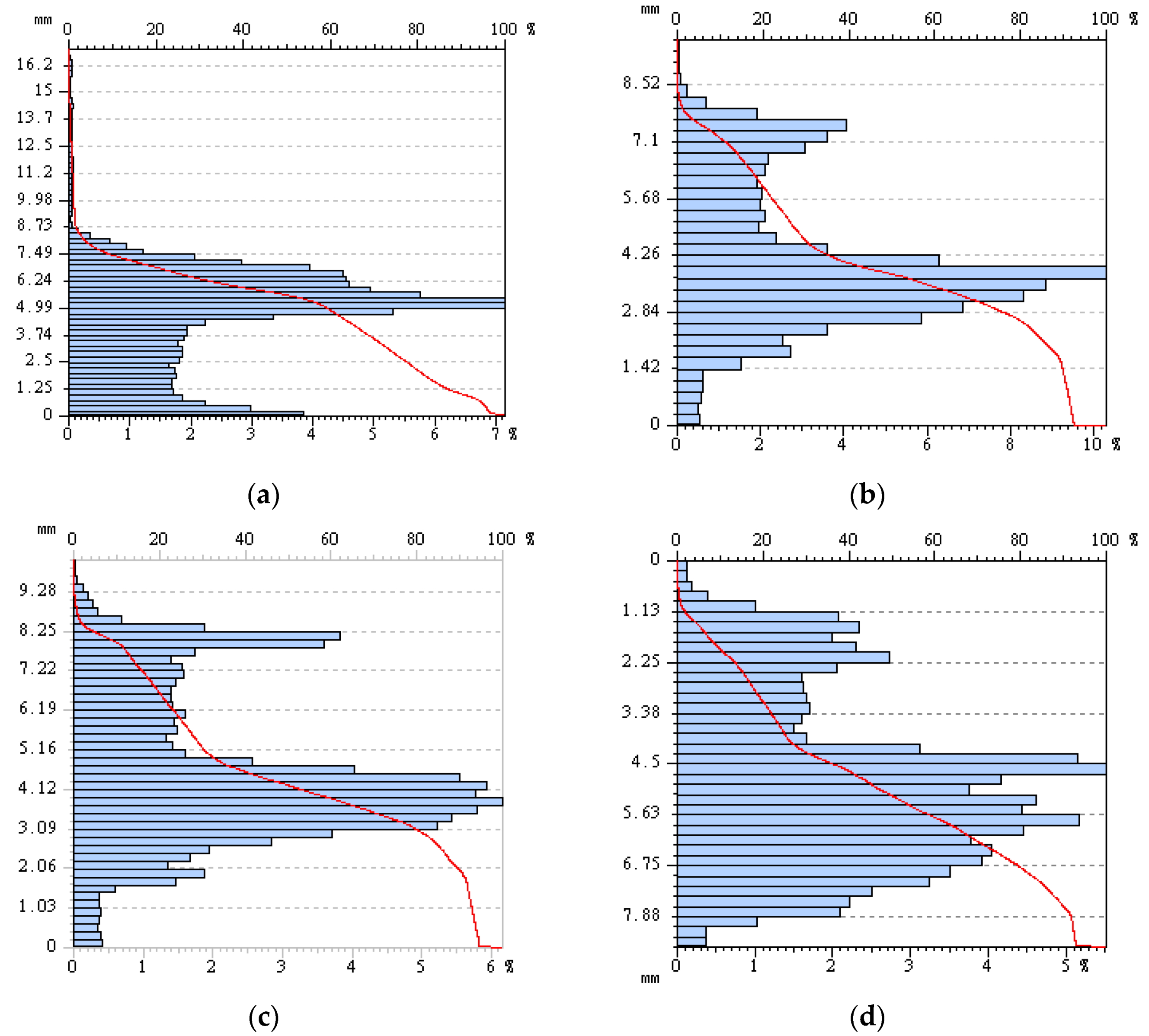 Materials 16 00763 g017 Materials 16 00763 g017
