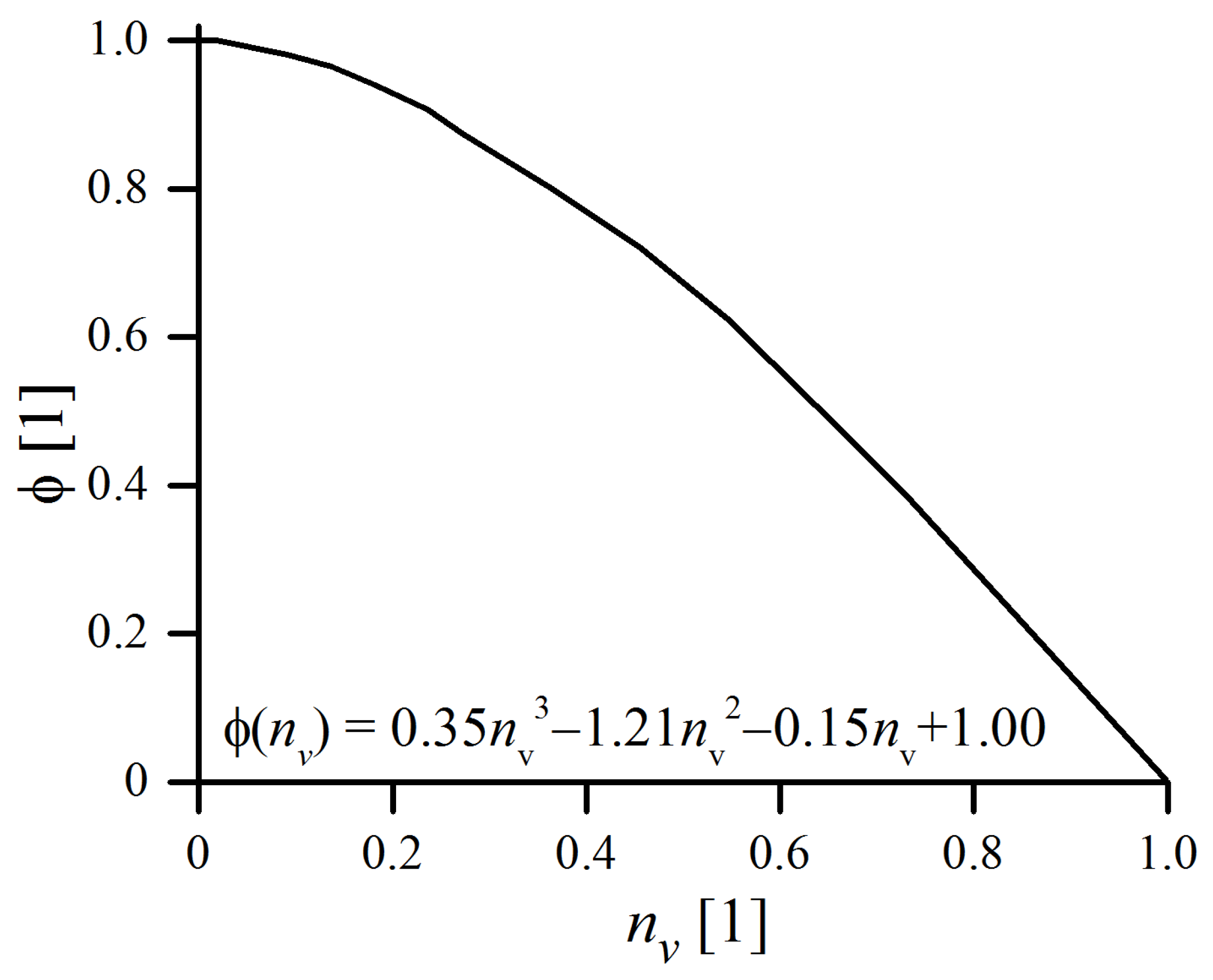 Materials 16 00765 g003