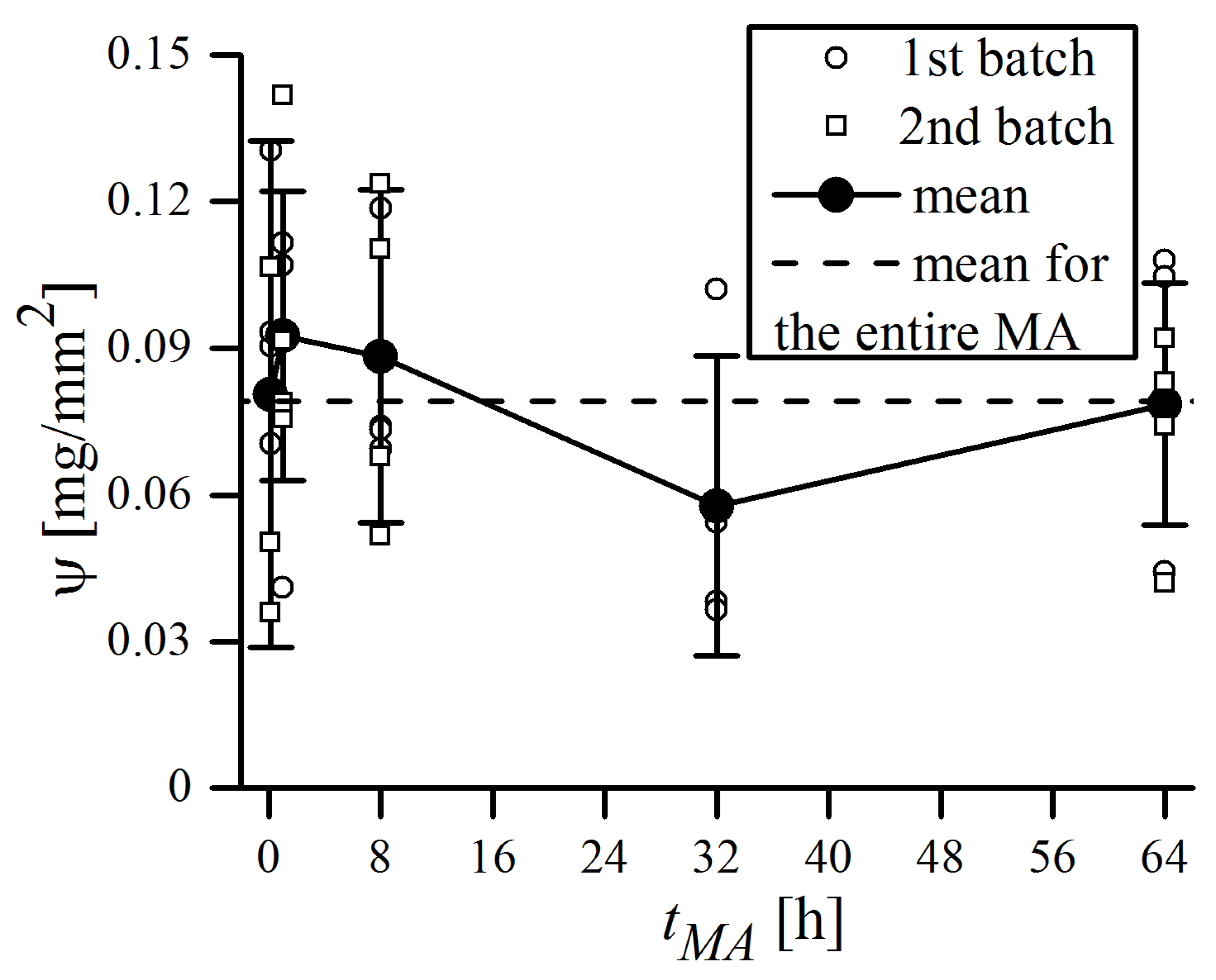Materials 16 00765 g004