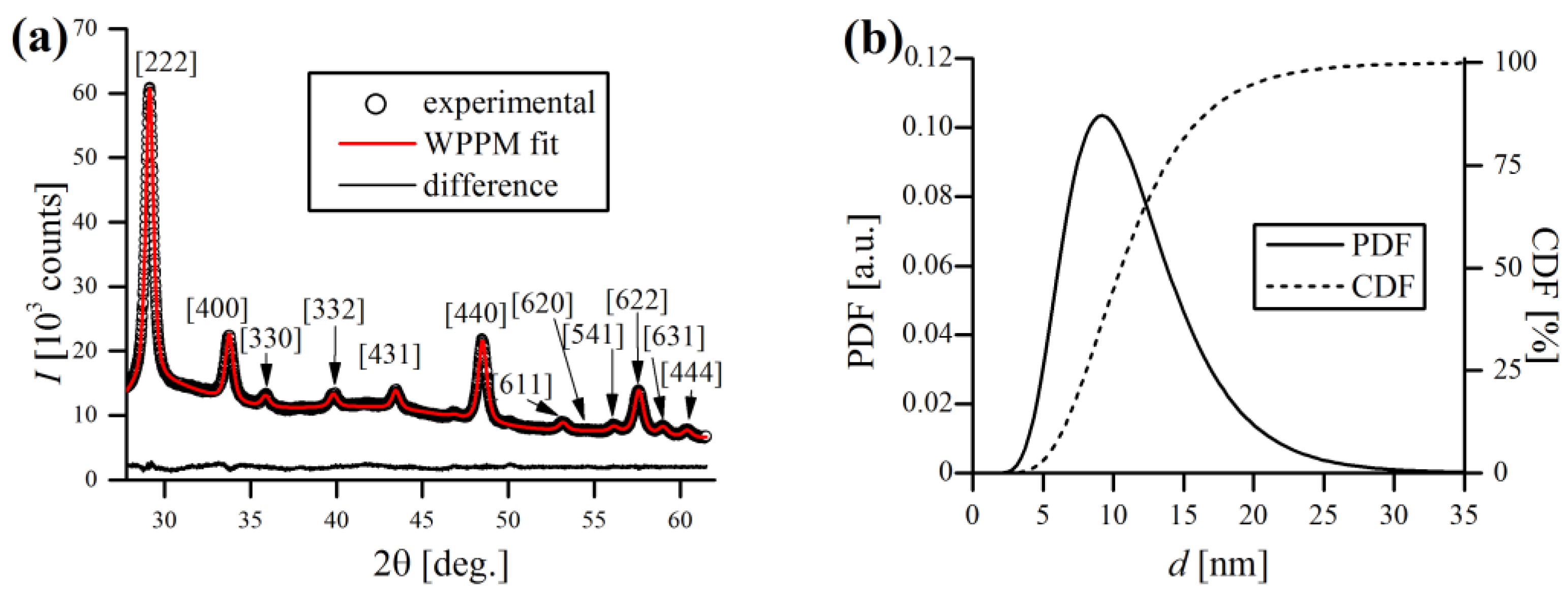 Materials 16 00765 g007