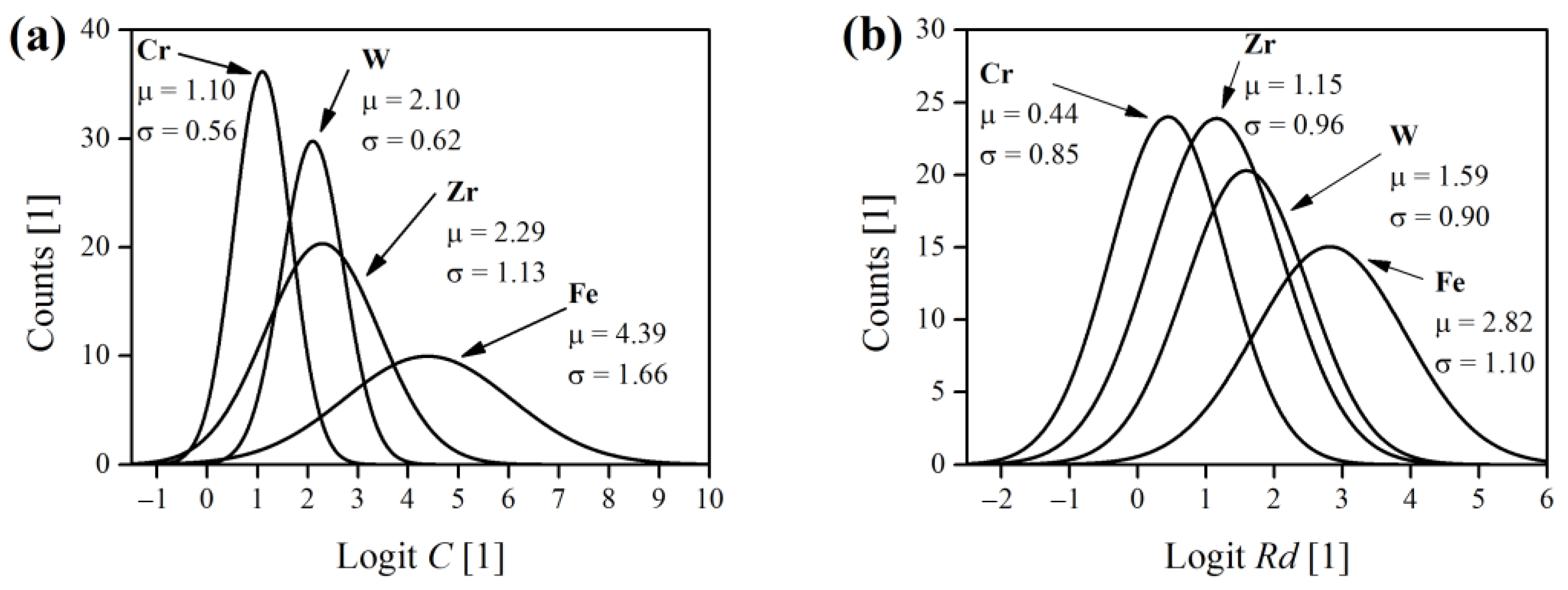 Materials 16 00765 g009