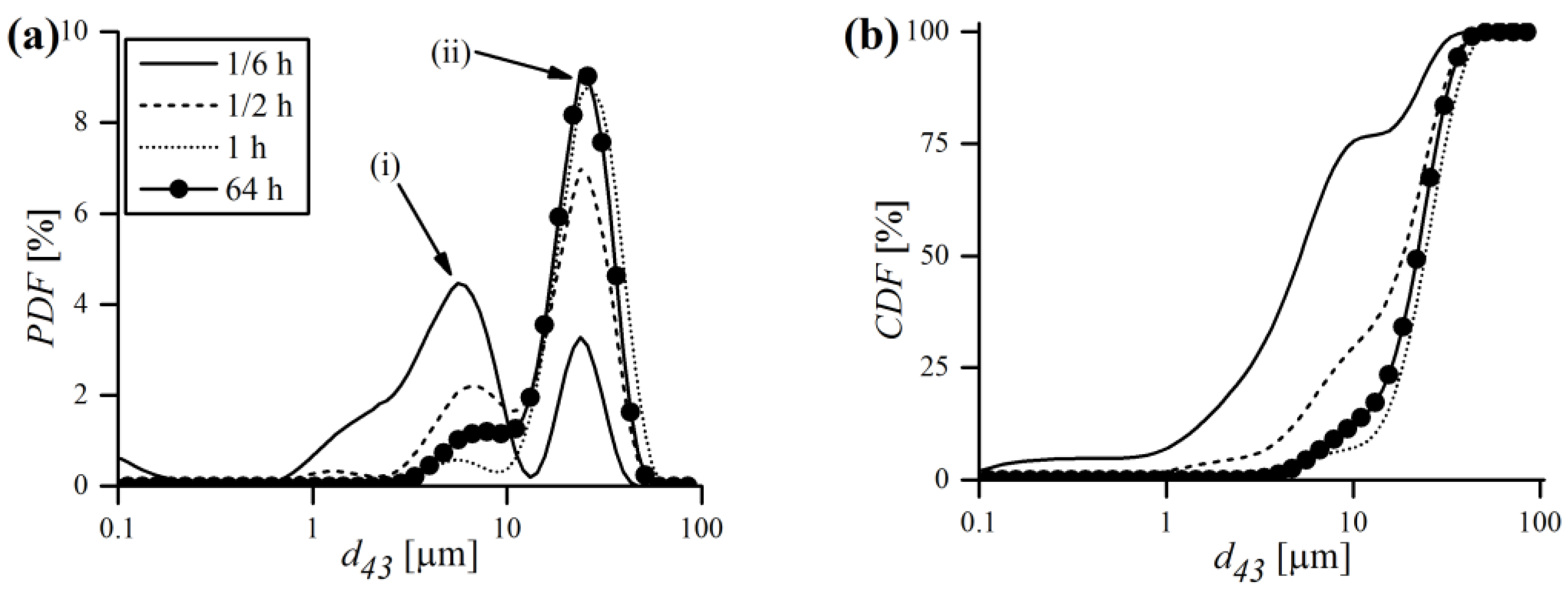 Materials 16 00765 g013