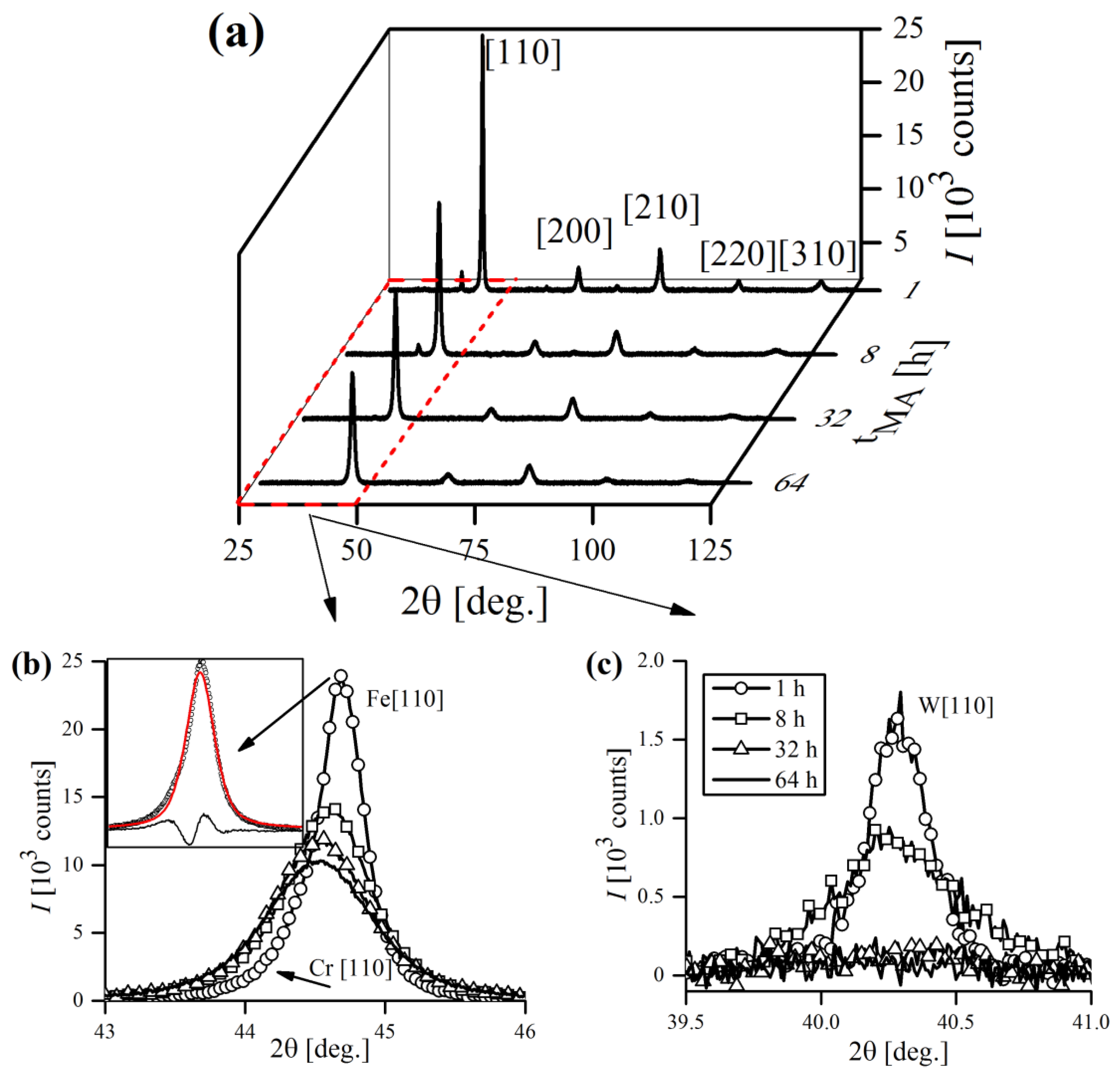 Materials 16 00765 g015