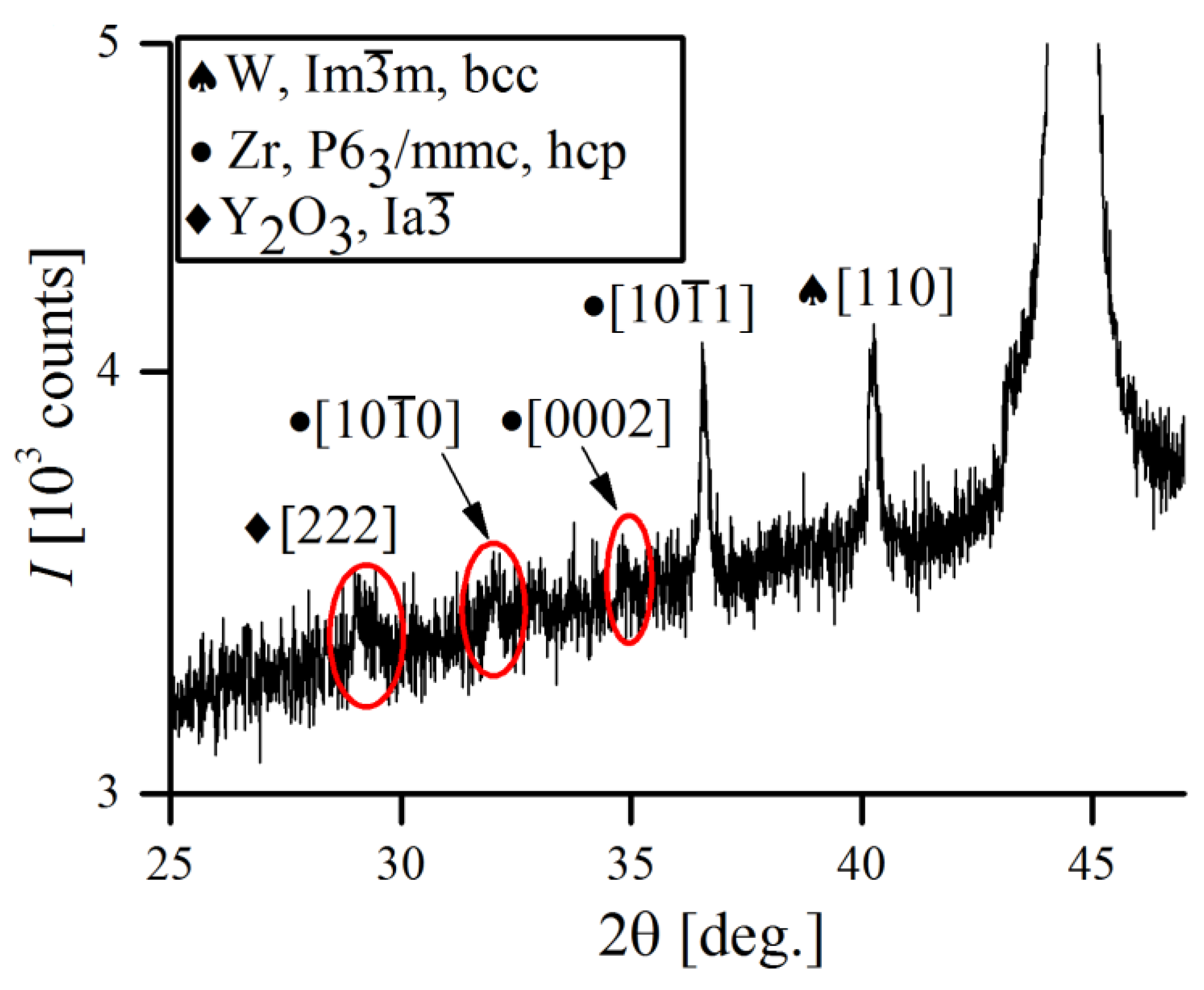 Materials 16 00765 g016