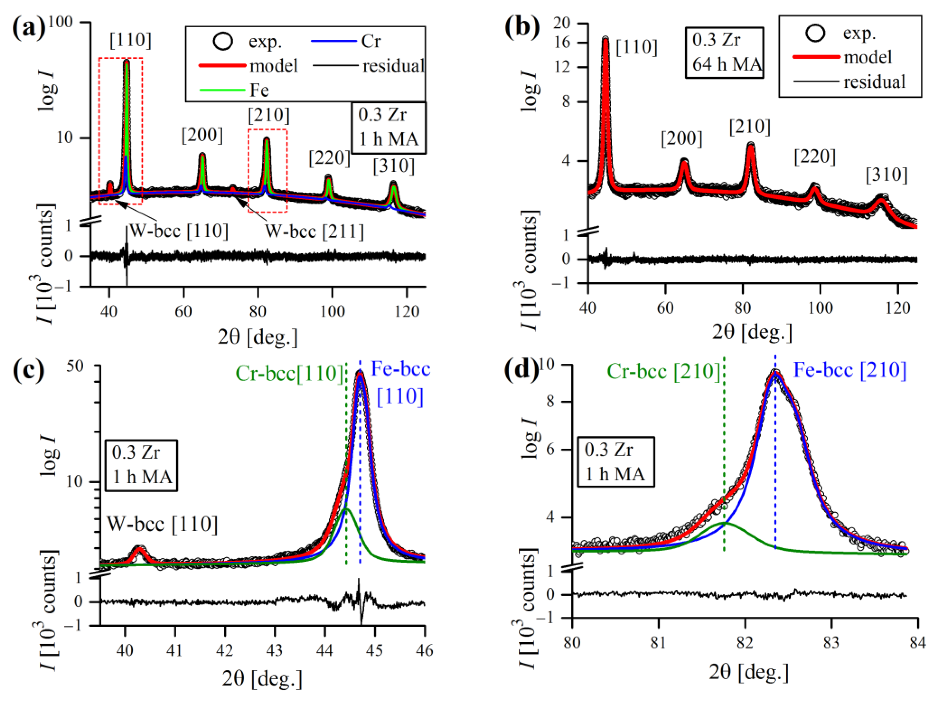 Materials 16 00765 g017