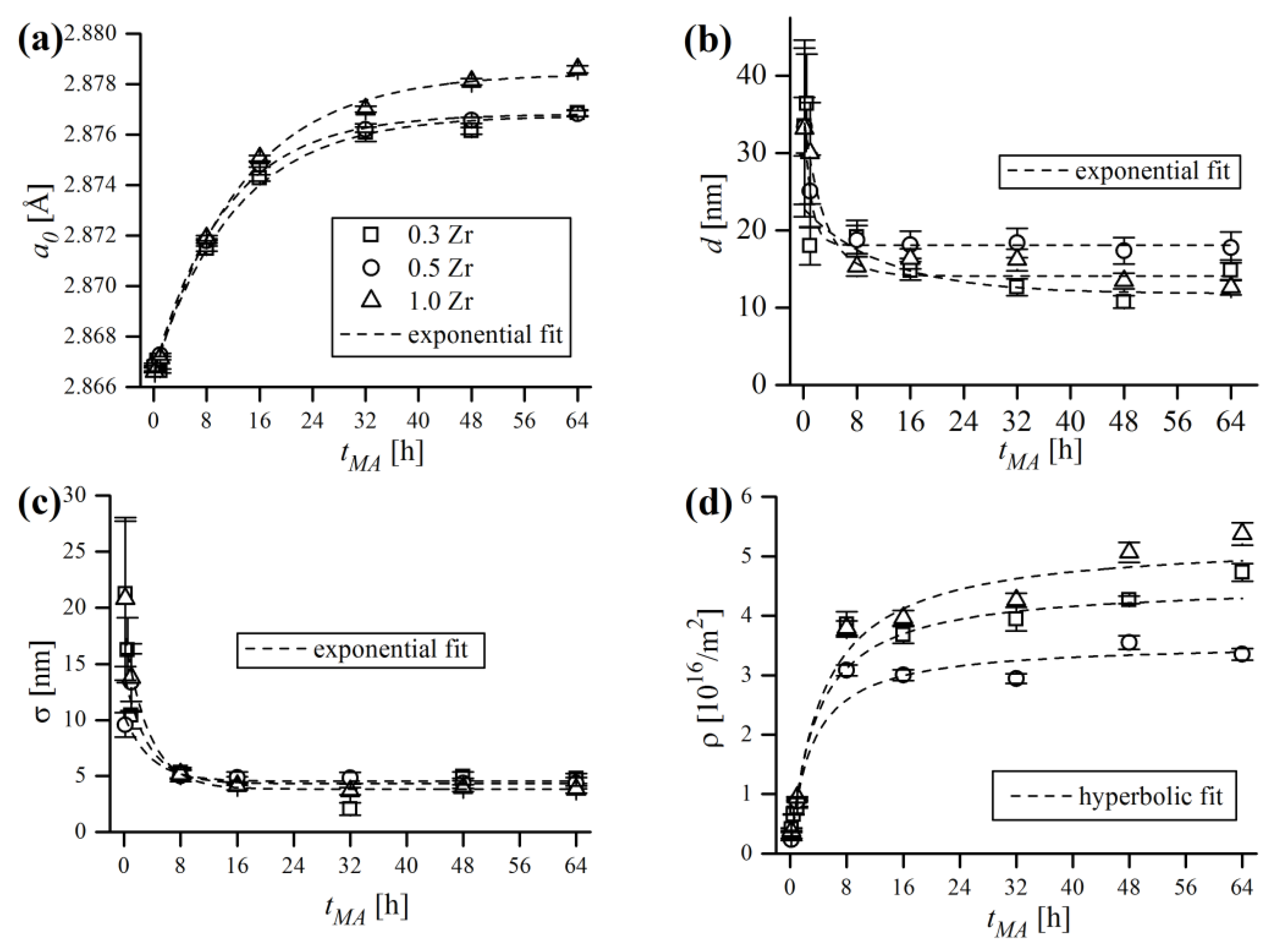 Materials 16 00765 g018
