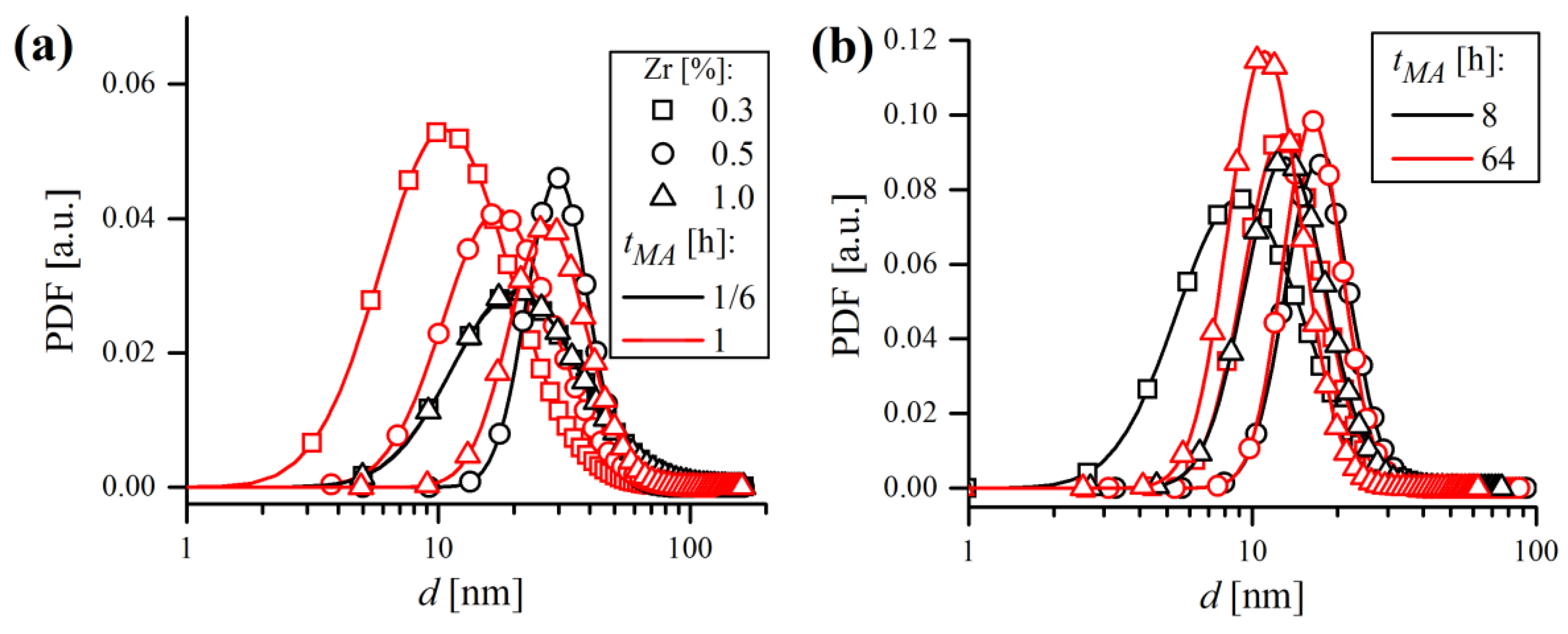 Materials 16 00765 g019